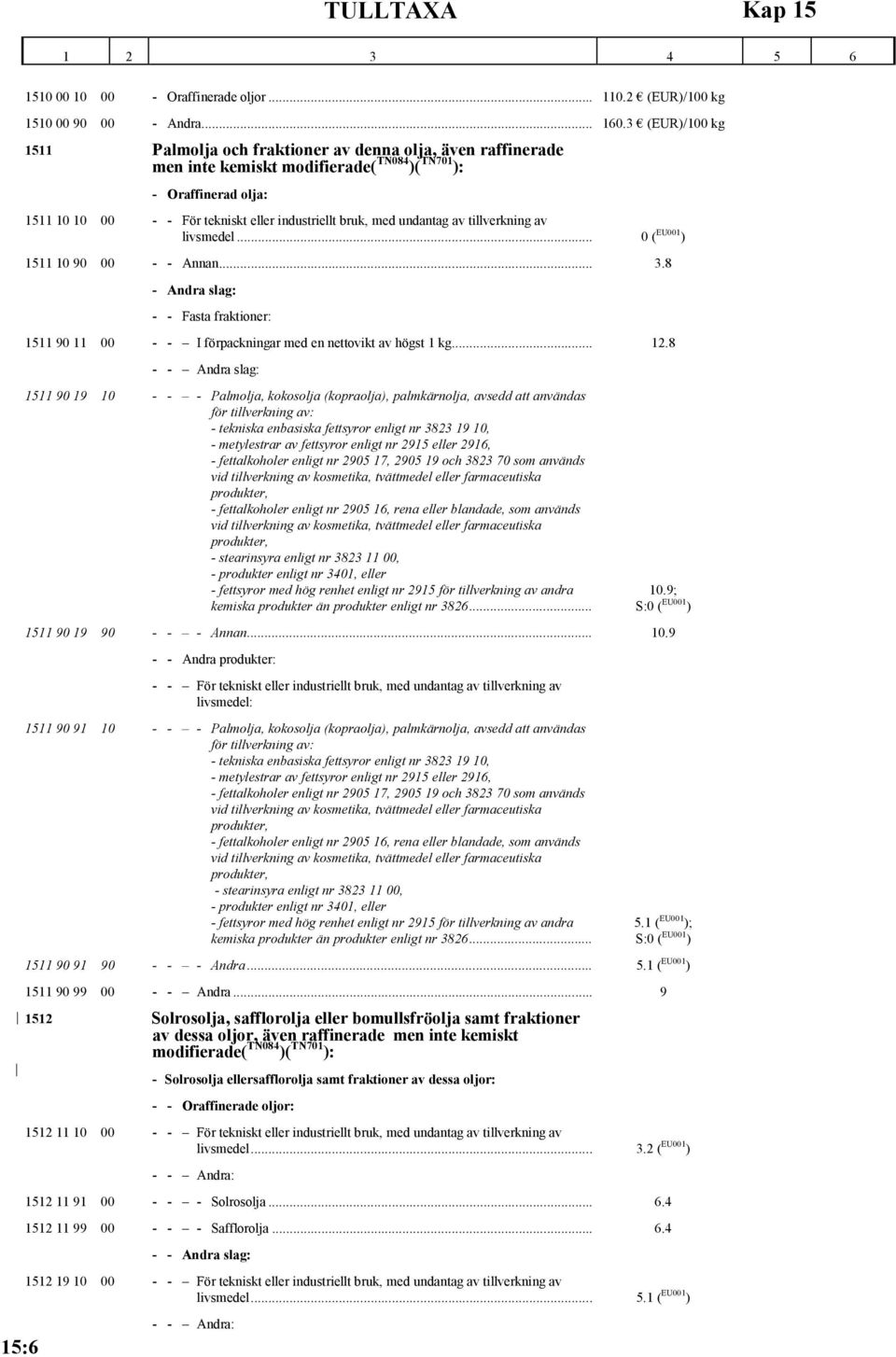 med undantag av tillverkning av livsmedel... 0 ( EU001 ) 1511 10 90 00 - - Annan... 3.8 - - Fasta fraktioner: 1511 90 11 00 - - I förpackningar med en nettovikt av högst 1 kg... 12.