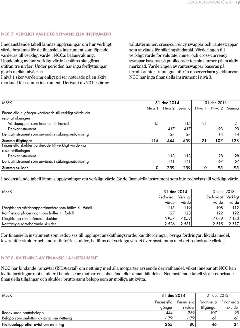 balansräkning. Uppdelning av hur verkligt värde bestäms ska göras utifrån tre nivåer. Under perioden har inga förflyttningar gjorts mellan nivåerna.