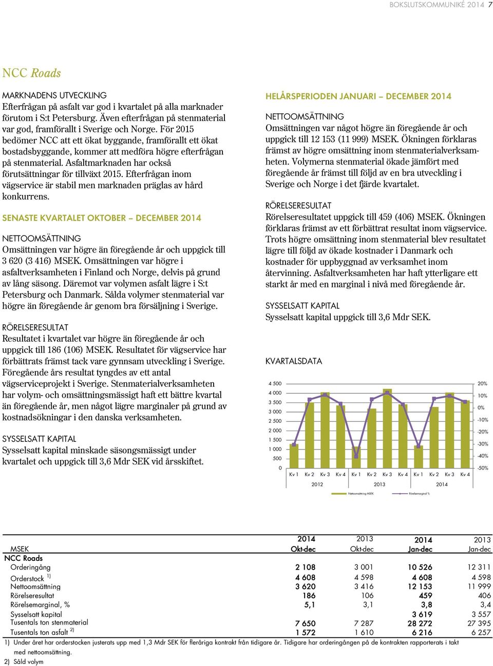 För 2015 bedömer att ett ökat byggande, framförallt ett ökat bostadsbyggande, kommer att medföra högre efterfrågan på stenmaterial. Asfaltmarknaden har också förutsättningar för tillväxt 2015.