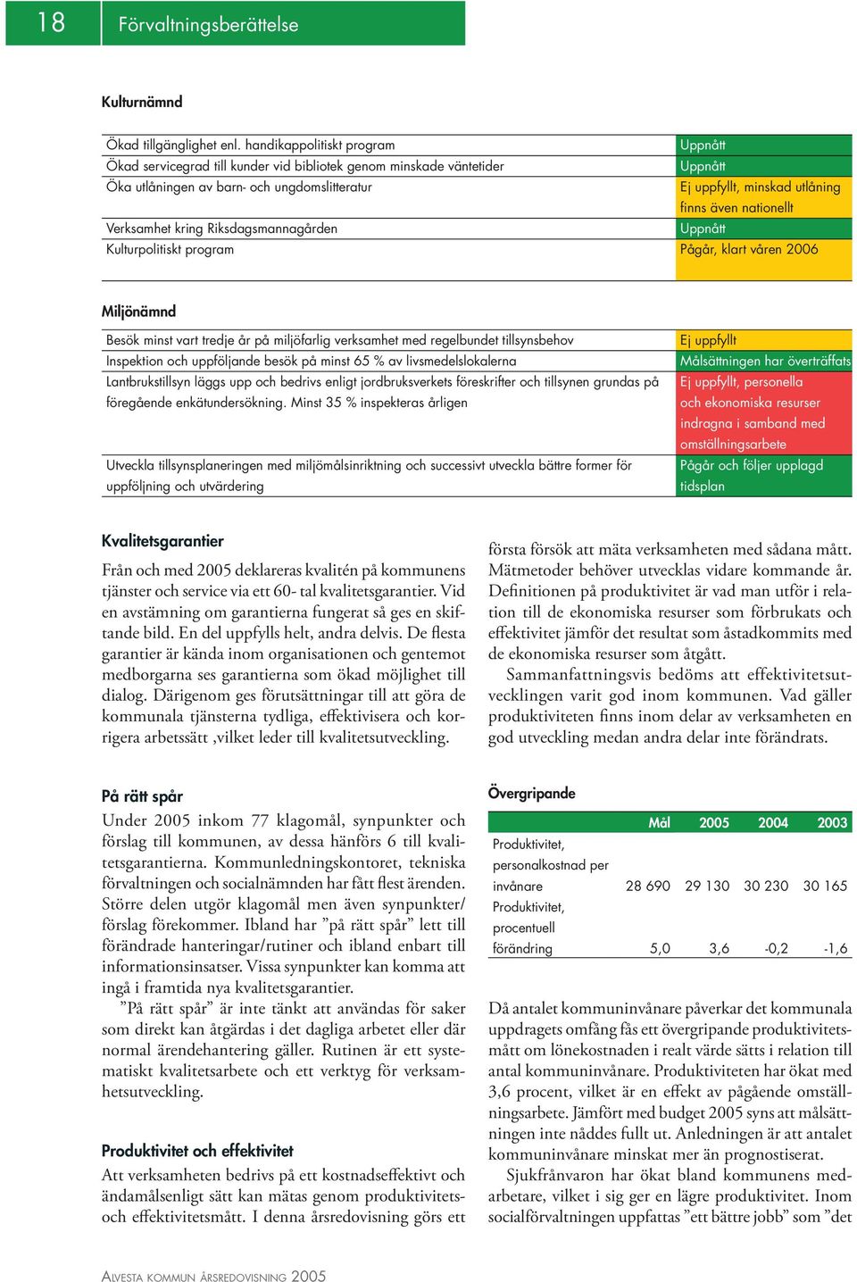 nationellt Verksamhet kring Riksdagsmannagården Uppnått Kulturpolitiskt program Pågår, klart våren 2006 Miljönämnd Besök minst vart tredje år på miljöfarlig verksamhet med regelbundet tillsynsbehov