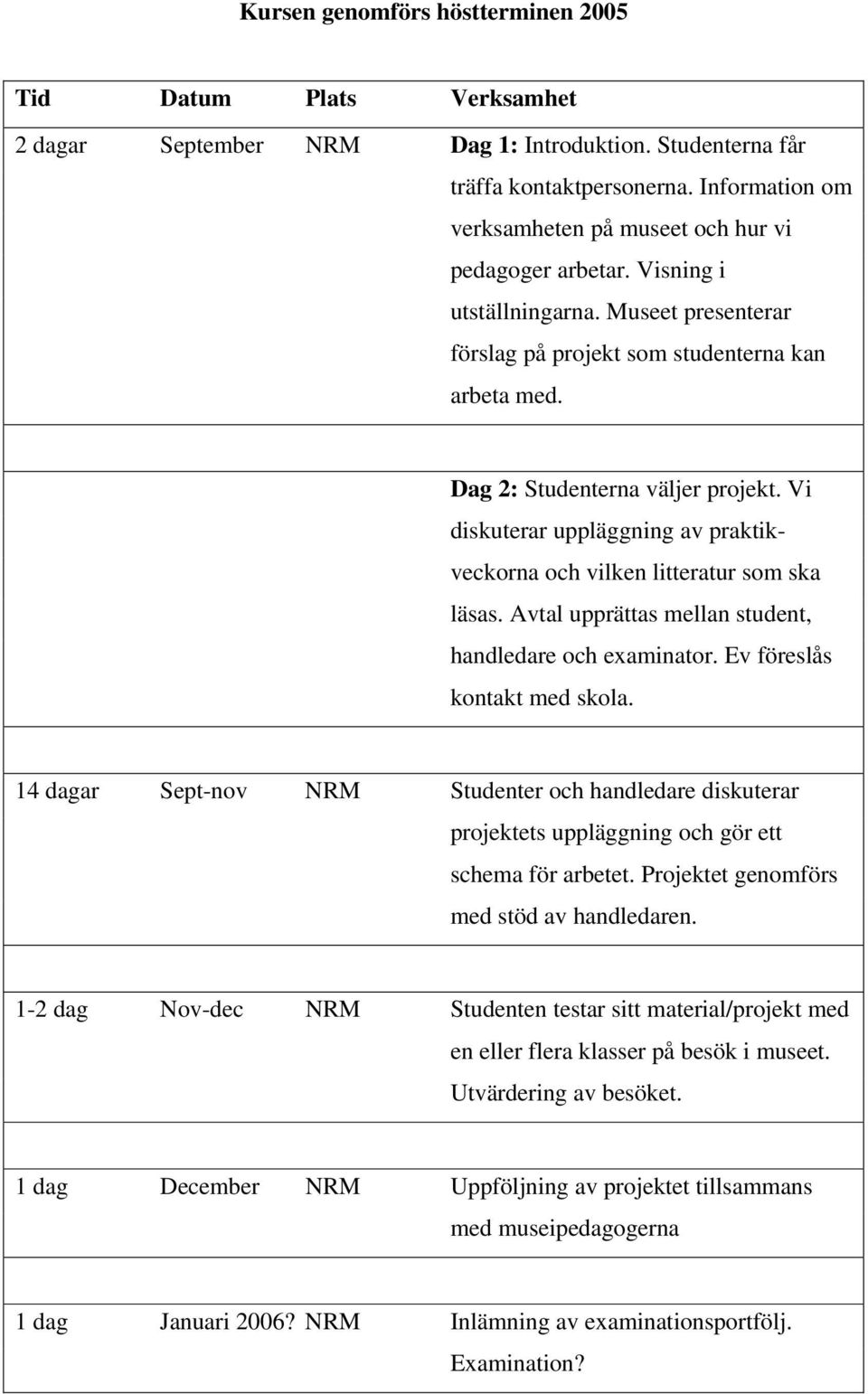 Vi diskuterar uppläggning av praktikveckorna och vilken litteratur som ska läsas. Avtal upprättas mellan student, handledare och examinator. Ev föreslås kontakt med skola.