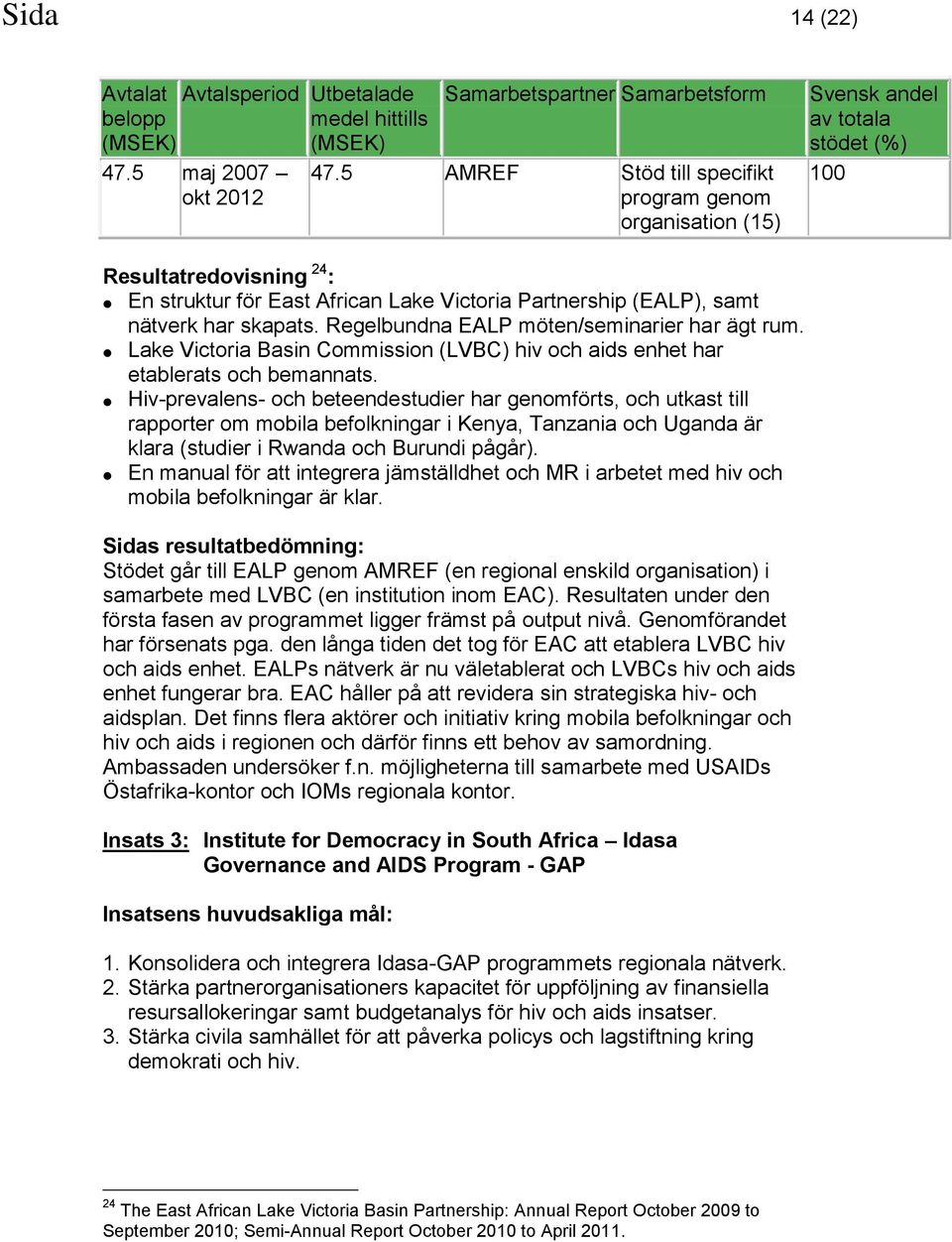 har skapats. Regelbundna EALP möten/seminarier har ägt rum. Lake Victoria Basin Commission (LVBC) hiv och aids enhet har etablerats och bemannats.