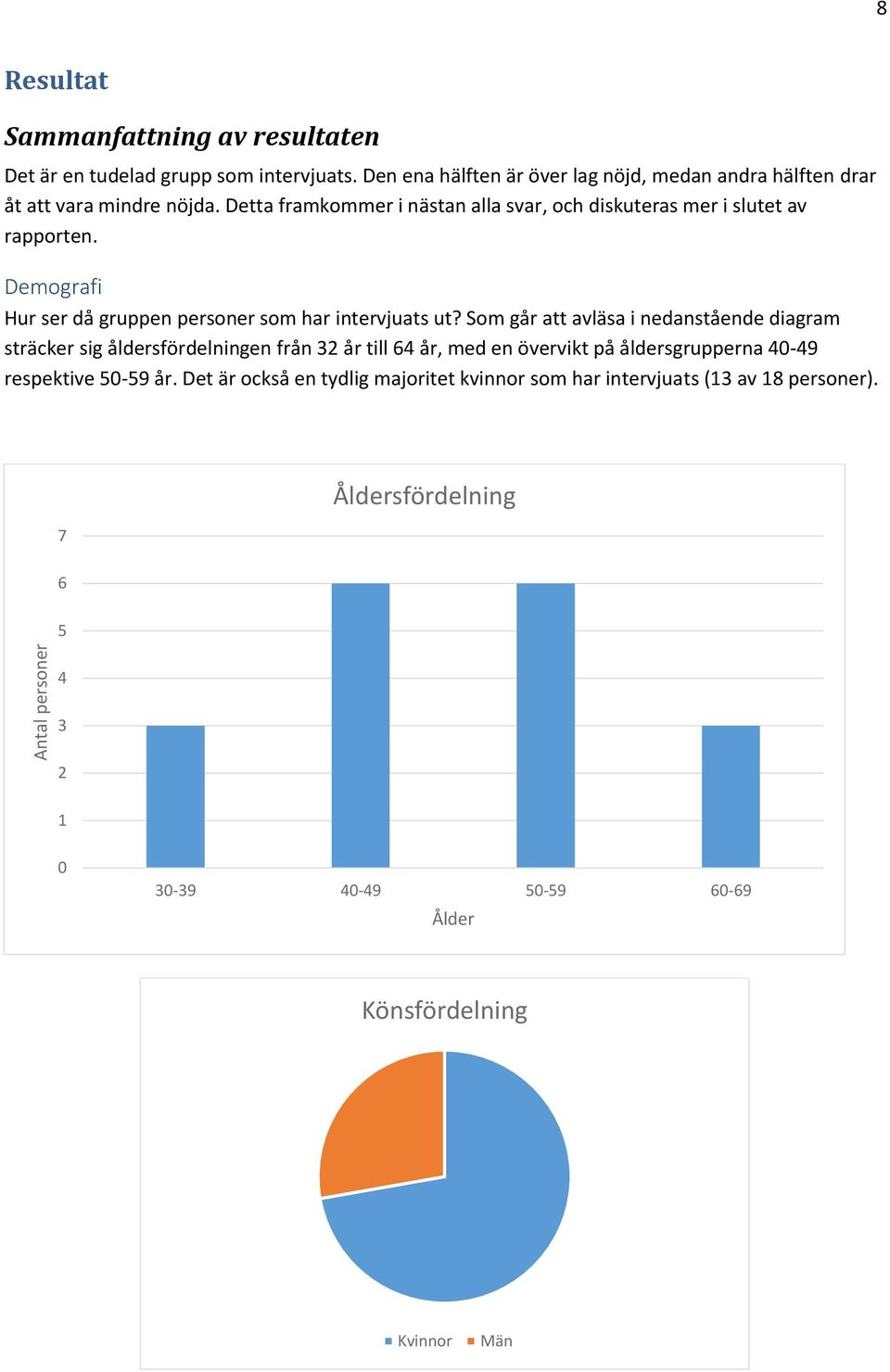 Demografi Hur ser då gruppen personer som har intervjuats ut?