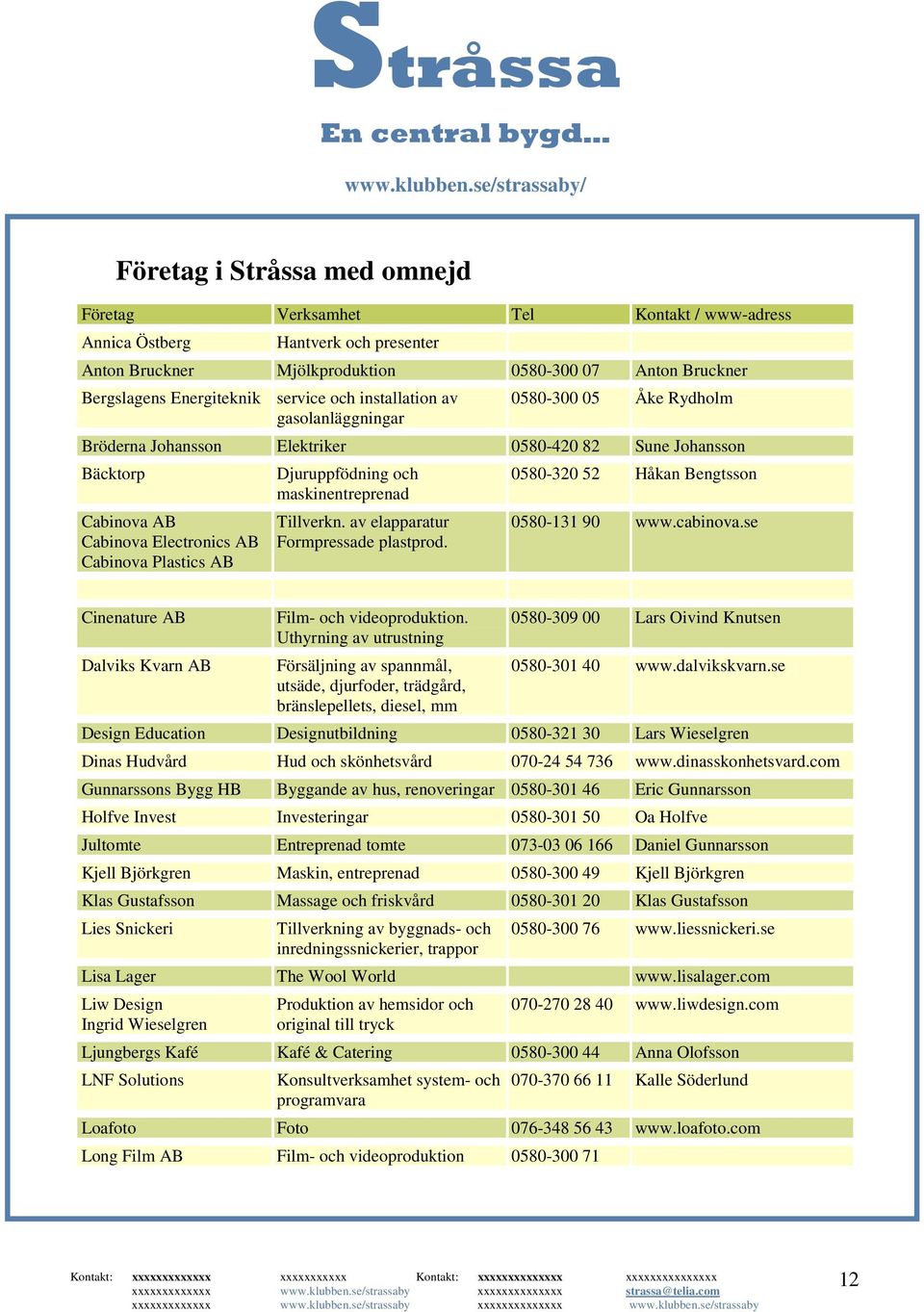 Djuruppfödning och maskinentreprenad Tillverkn. av elapparatur Formpressade plastprod. 0580-320 52 Håkan Bengtsson 0580-131 90 www.cabinova.se Cinenature AB Dalviks Kvarn AB Film- och videoproduktion.