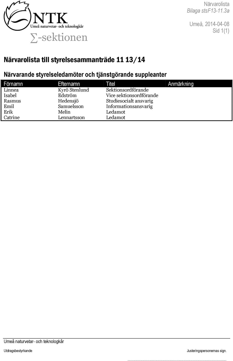 styrelseledamöter och tjänstgörande suppleanter Förnamn Efternamn Titel Anmärkning Linnea Kyrö