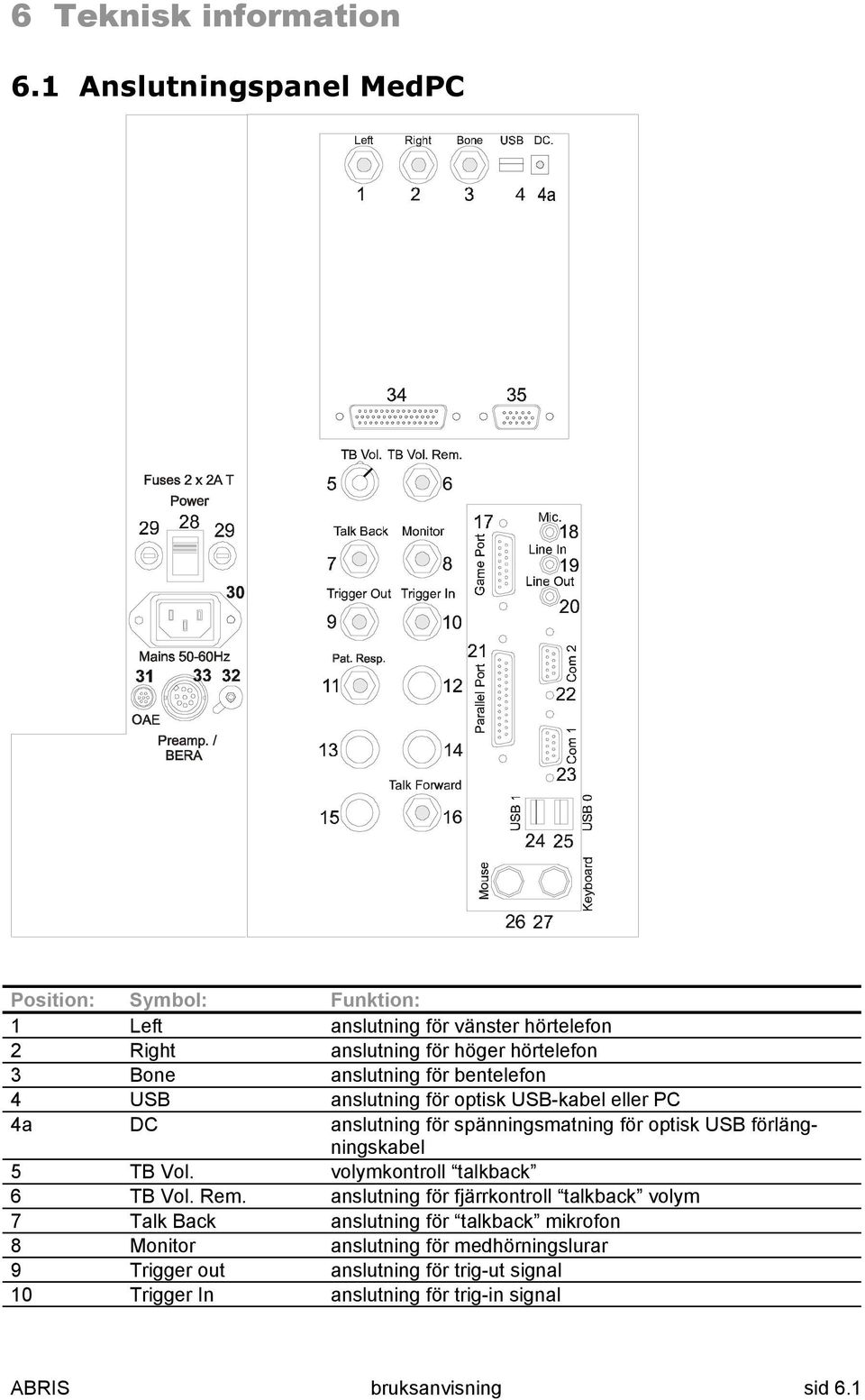 anslutning för bentelefon 4 USB anslutning för optisk USB-kabel eller PC 4a DC anslutning för spänningsmatning för optisk USB förlängningskabel 5 TB