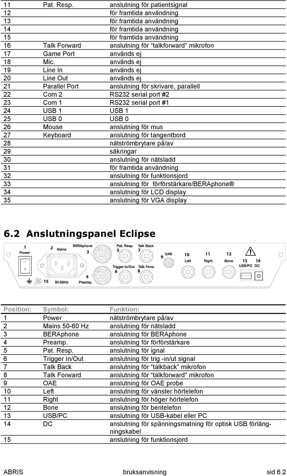 Port används ej 18 Mic.