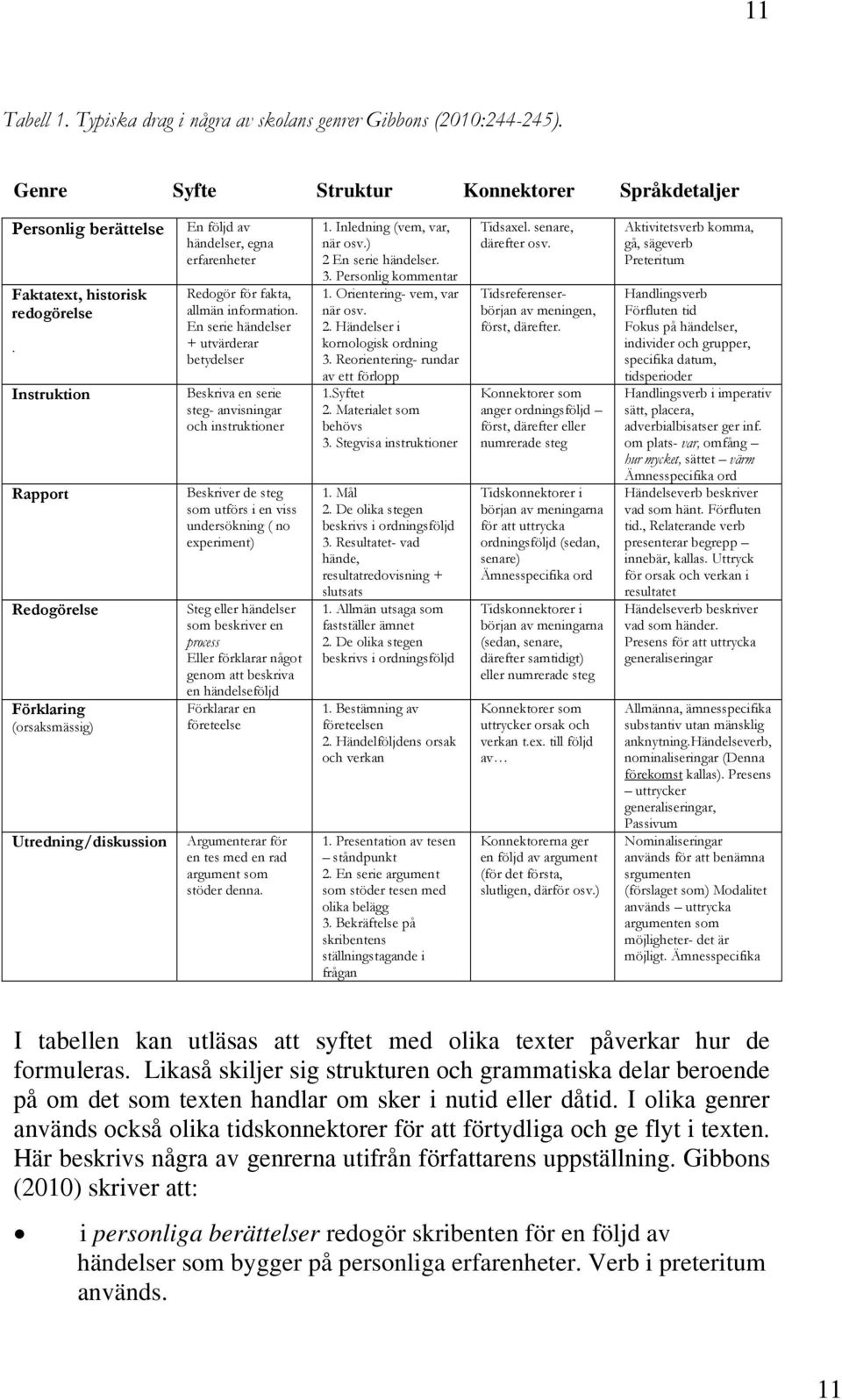 En serie händelser + utvärderar betydelser Beskriva en serie steg- anvisningar och instruktioner Beskriver de steg som utförs i en viss undersökning ( no experiment) Steg eller händelser som