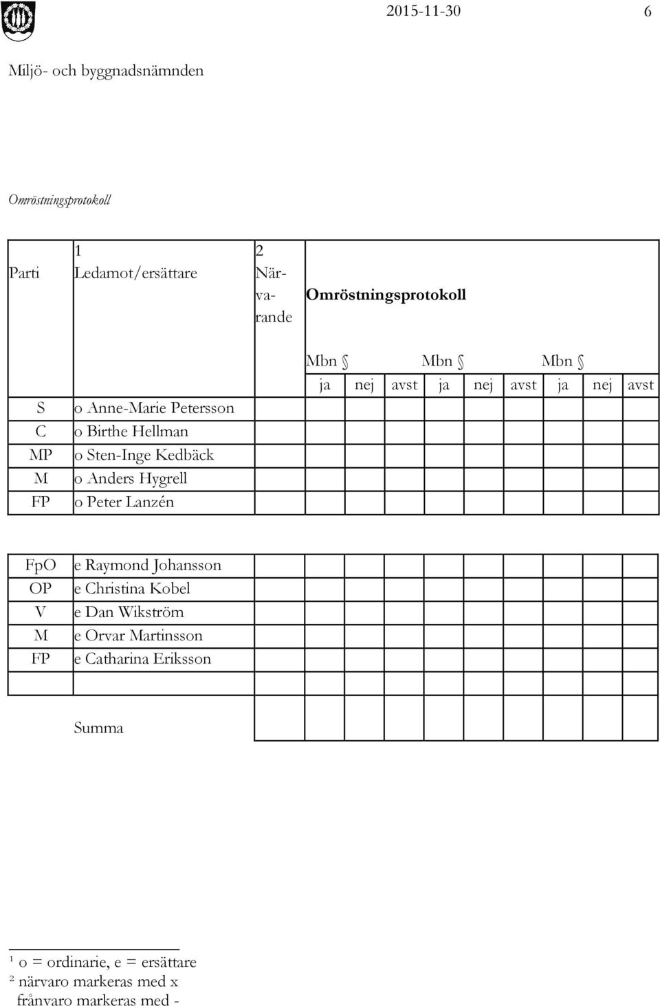 nej avst ja nej avst ja nej avst FpO e Raymond Johansson OP e Christina Kobel V e Dan Wikström M e Orvar