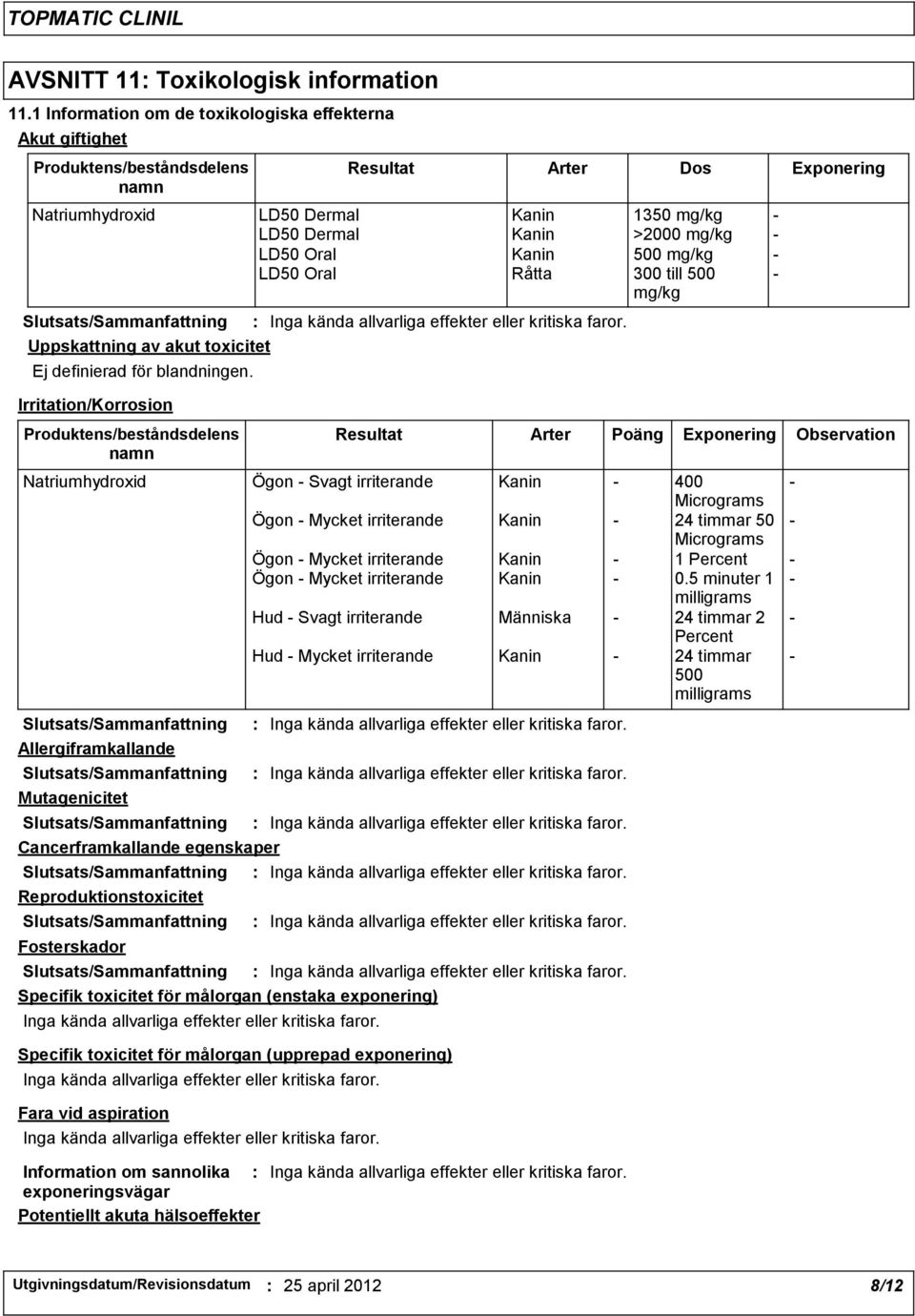 LD50 Oral Kanin 500 mg/kg - LD50 Oral Råtta 300 till 500 mg/kg - Slutsats/Sammanfattning Uppskattning av akut toxicitet Ej definierad för blandningen.