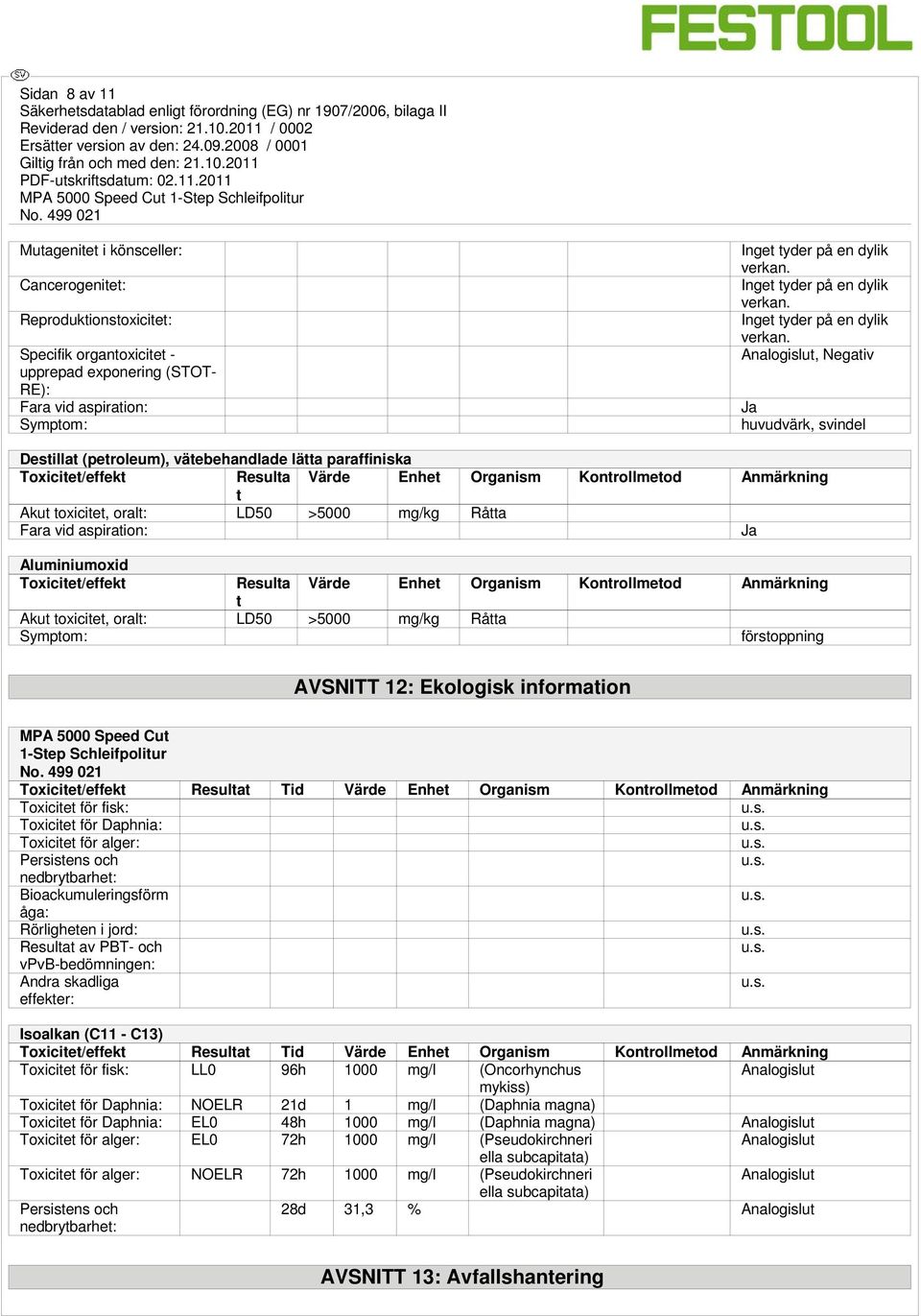 Analogislut, Negativ Ja huvudvärk, svindel Destillat (petroleum), vätebehandlade lätta paraffiniska Toxicitet/effekt Resulta Värde Enhet Organism Kontrollmetod Anmärkning t Akut toxicitet, oralt: