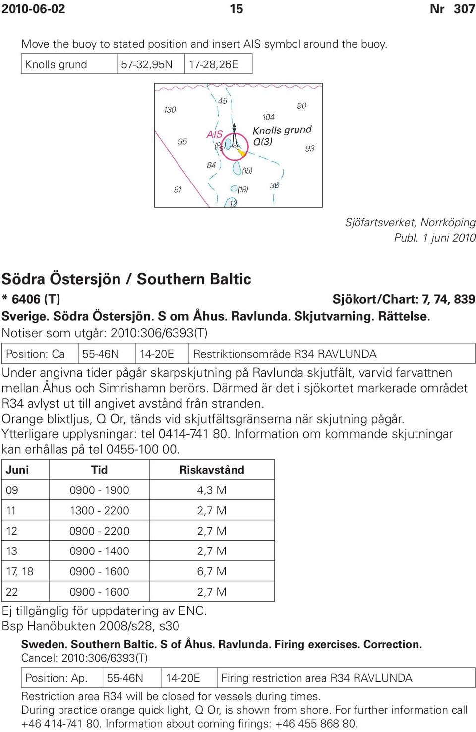 Notiser som utgår: 2010:306/6393(T) Position: Ca 55-46N 14-20E Restriktionsområde R34 RAVLUNDA Under angivna tider pågår skarpskjutning på Ravlunda skjutfält, varvid farvattnen mellan Åhus och