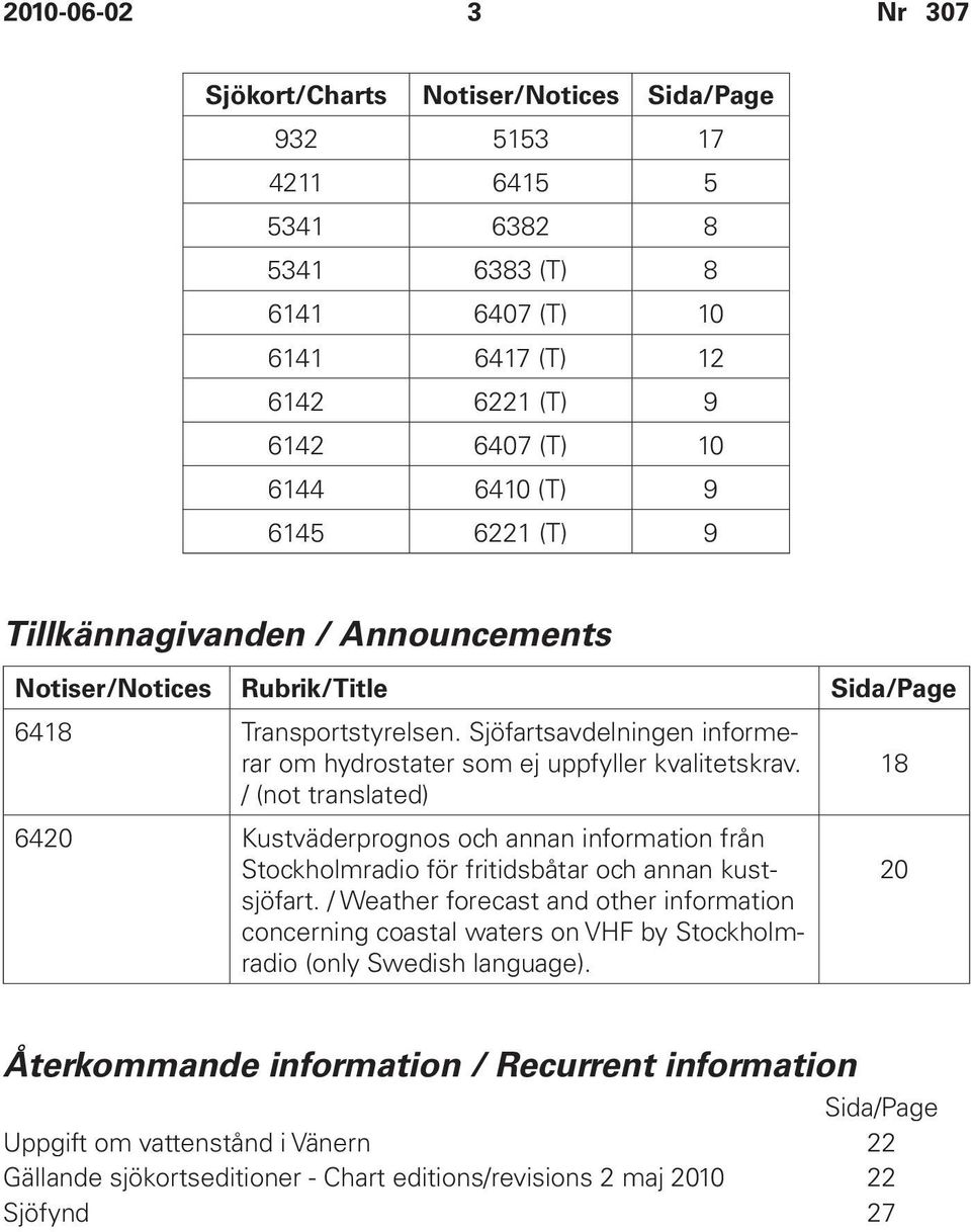 / (not translated) 6420 Kustväderprognos och annan information från Stockholmradio för fritidsbåtar och annan kustsjöfart.