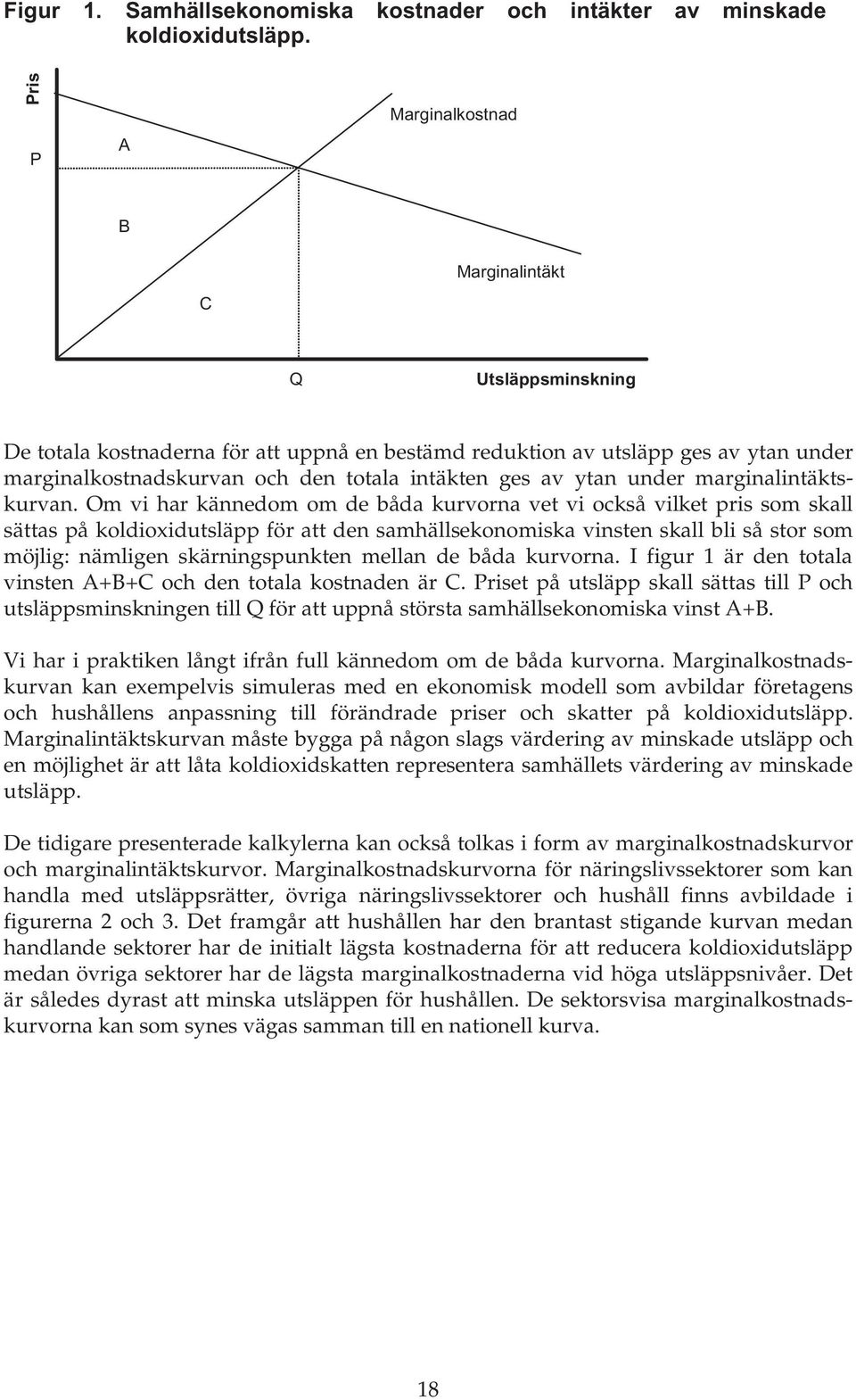 ges av ytan under marginalintäktskurvan.