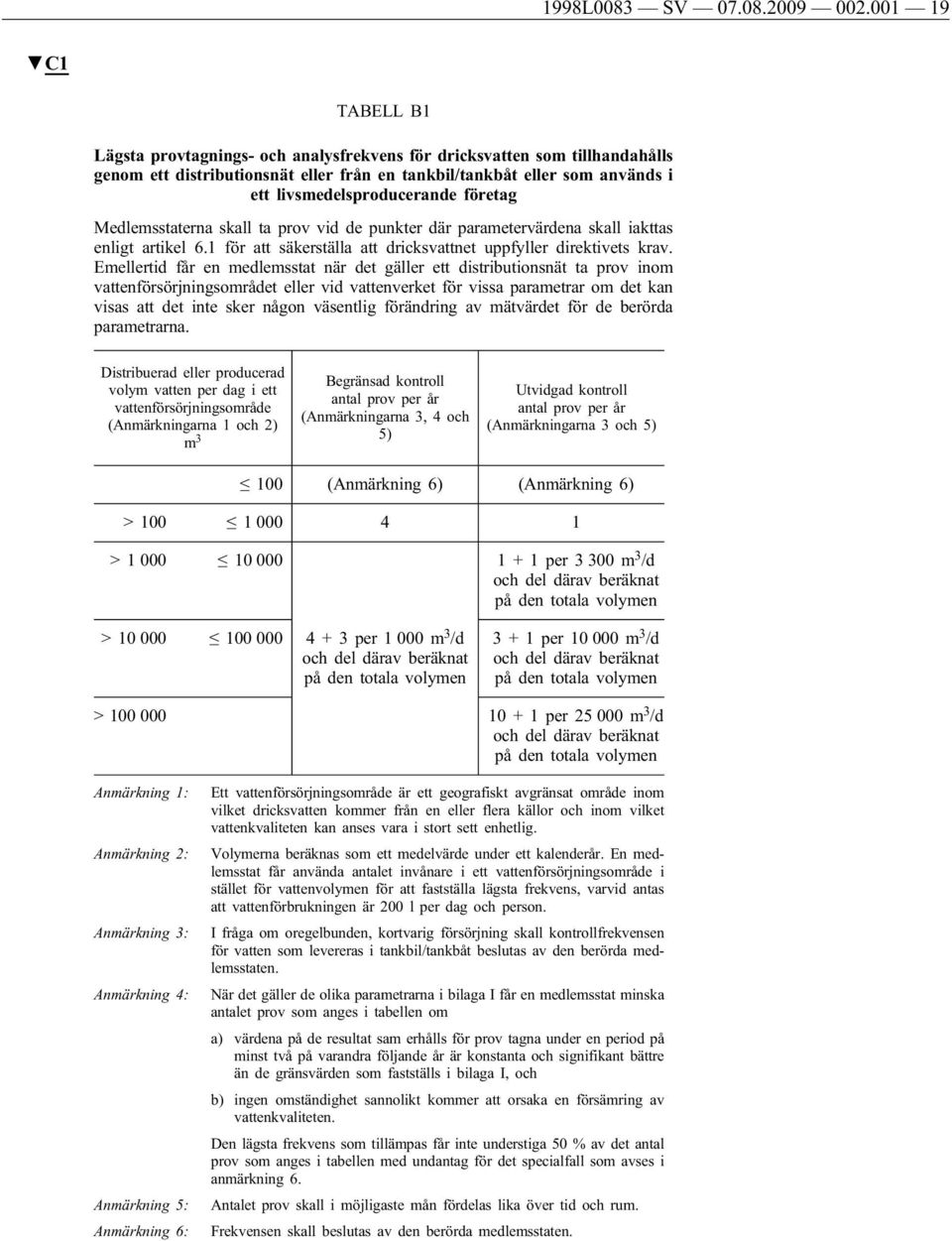 företag Medlemsstaterna skall ta prov vid de punkter där parametervärdena skall iakttas enligt artikel 6.1 för att säkerställa att dricksvattnet uppfyller direktivets krav.