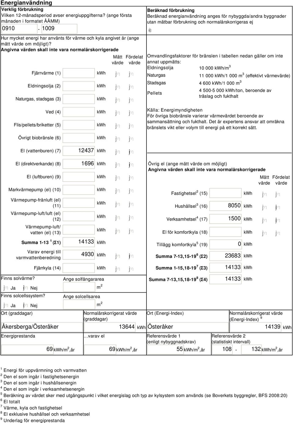 Angivna värden skall inte vara normalårskorrigerade Fjärrvärme (1) Eldningsolja (2) Naturgas, stadsgas (3) Mätt Fördelat värde värde Beräknad förbrukning Beräknad energianvändning anges för