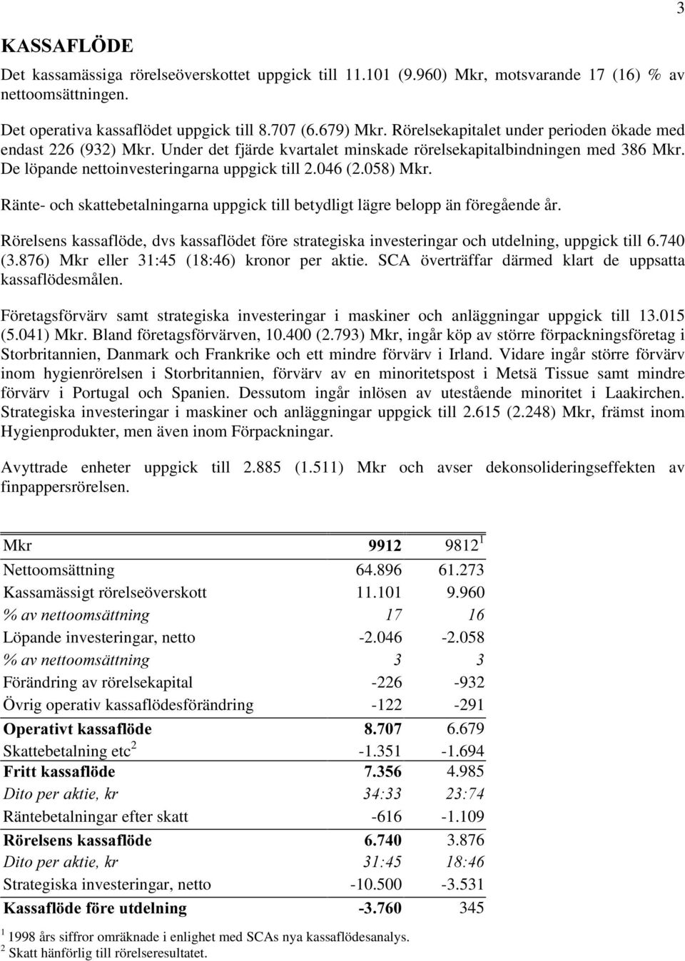 058) Mkr. Ränte- och skattebetalningarna uppgick till betydligt lägre belopp än föregående år. Rörelsens kassaflöde, dvs kassaflödet före strategiska investeringar och utdelning, uppgick till 6.