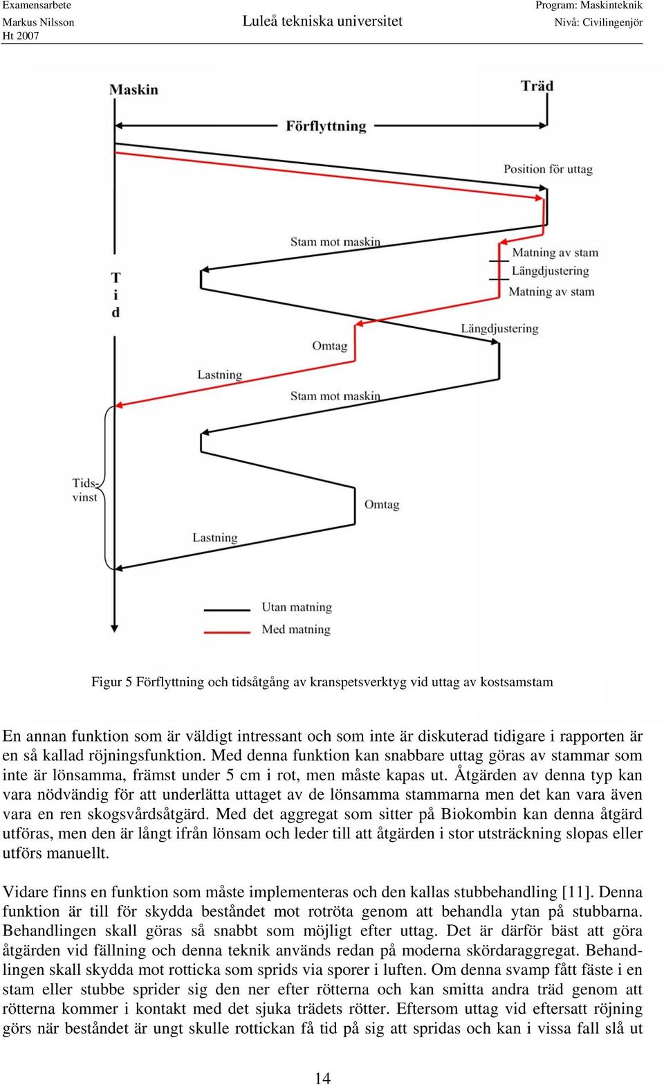 Åtgärden av denna typ kan vara nödvändig för att underlätta uttaget av de lönsamma stammarna men det kan vara även vara en ren skogsvårdsåtgärd.