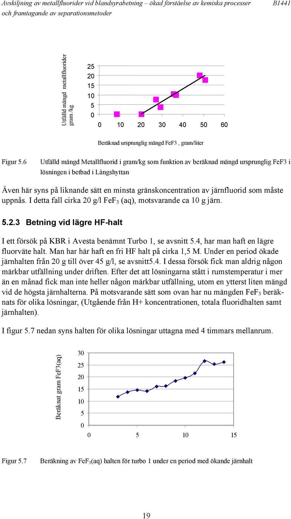 6 Utfälld mängd Metallfluorid i gram/kg som funktion av beräknad mängd ursprunglig FeF3 i lösningen i betbad i Långshyttan Även här syns på liknande sätt en minsta gränskoncentration av järnfluorid