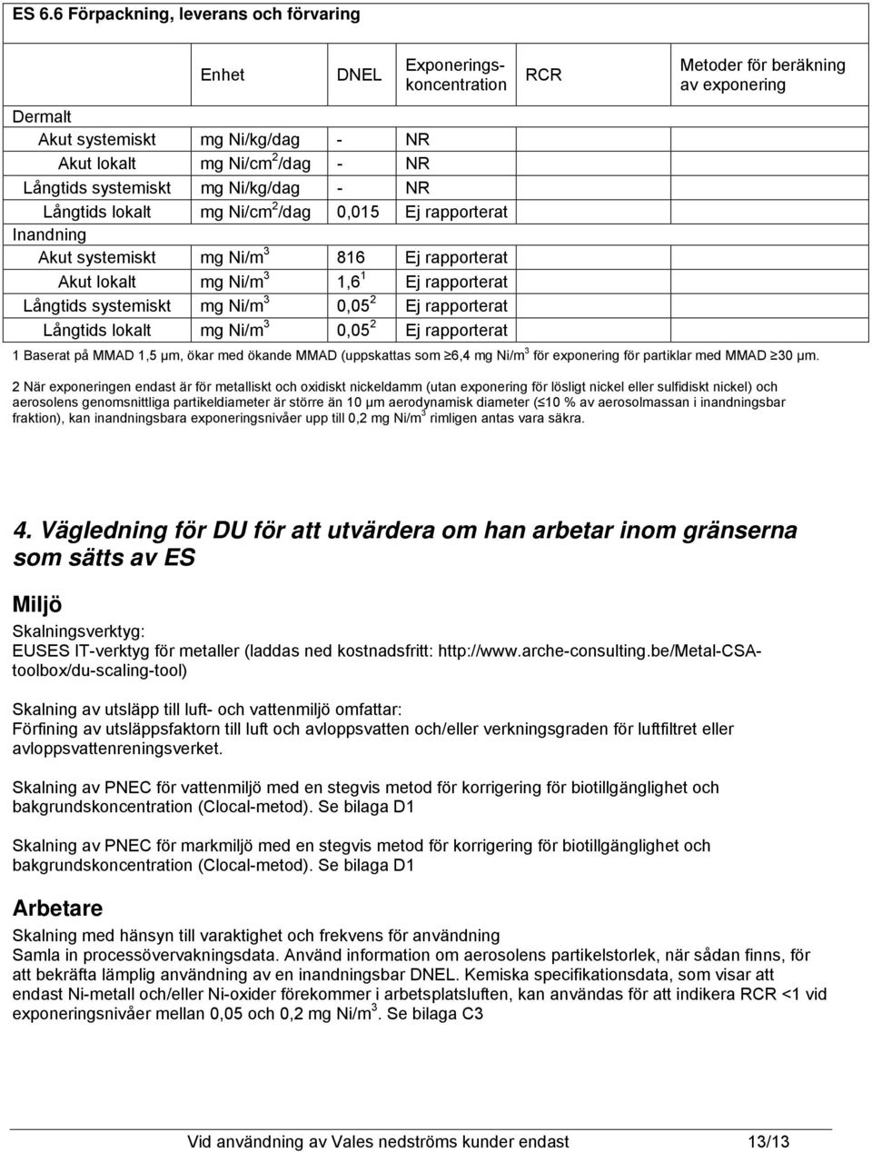 rapporterat Långtids lokalt mg Ni/m 3 0,05 2 Ej rapporterat RCR Metoder för beräkning av exponering 1 Baserat på MMAD 1,5 µm, ökar med ökande MMAD (uppskattas som 6,4 mg Ni/m 3 för exponering för