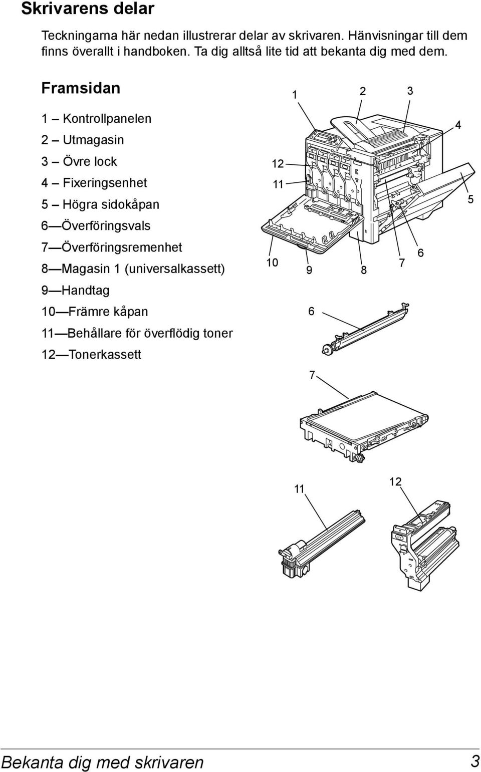 Framsidan 1 2 3 1 Kontrollpanelen 2 Utmagasin 4 3 Övre lock 4 Fixeringsenhet 5 Högra sidokåpan 12 11 5 6