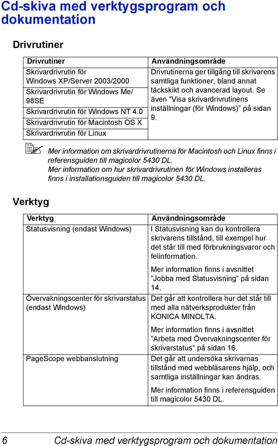 Se även Visa skrivardrivrutinens inställningar (för Windows) på sidan 9. Mer information om skrivardrivrutinerna för Macintosh och Linux finns i referensguiden till magicolor 5430 DL.