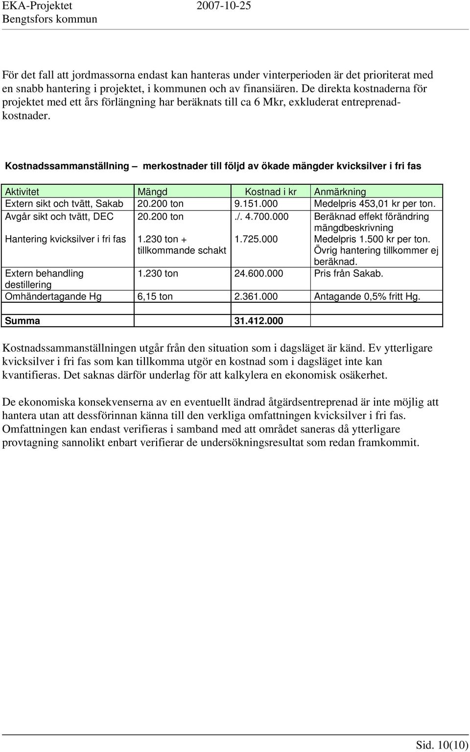 Kostnadssammanställning merkostnader till följd av ökade mängder kvicksilver i fri fas Aktivitet Mängd Kostnad i kr Anmärkning Extern sikt och tvätt, Sakab 20.200 ton 9.151.