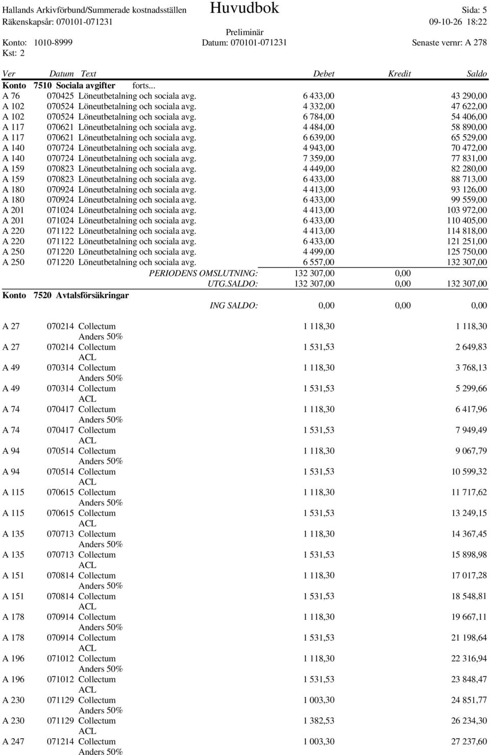 4 484,00 58 890,00 A 117 070621 Löneutbetalning och sociala avg. 6 639,00 65 529,00 A 140 070724 Löneutbetalning och sociala avg. 4 943,00 70 472,00 A 140 070724 Löneutbetalning och sociala avg.