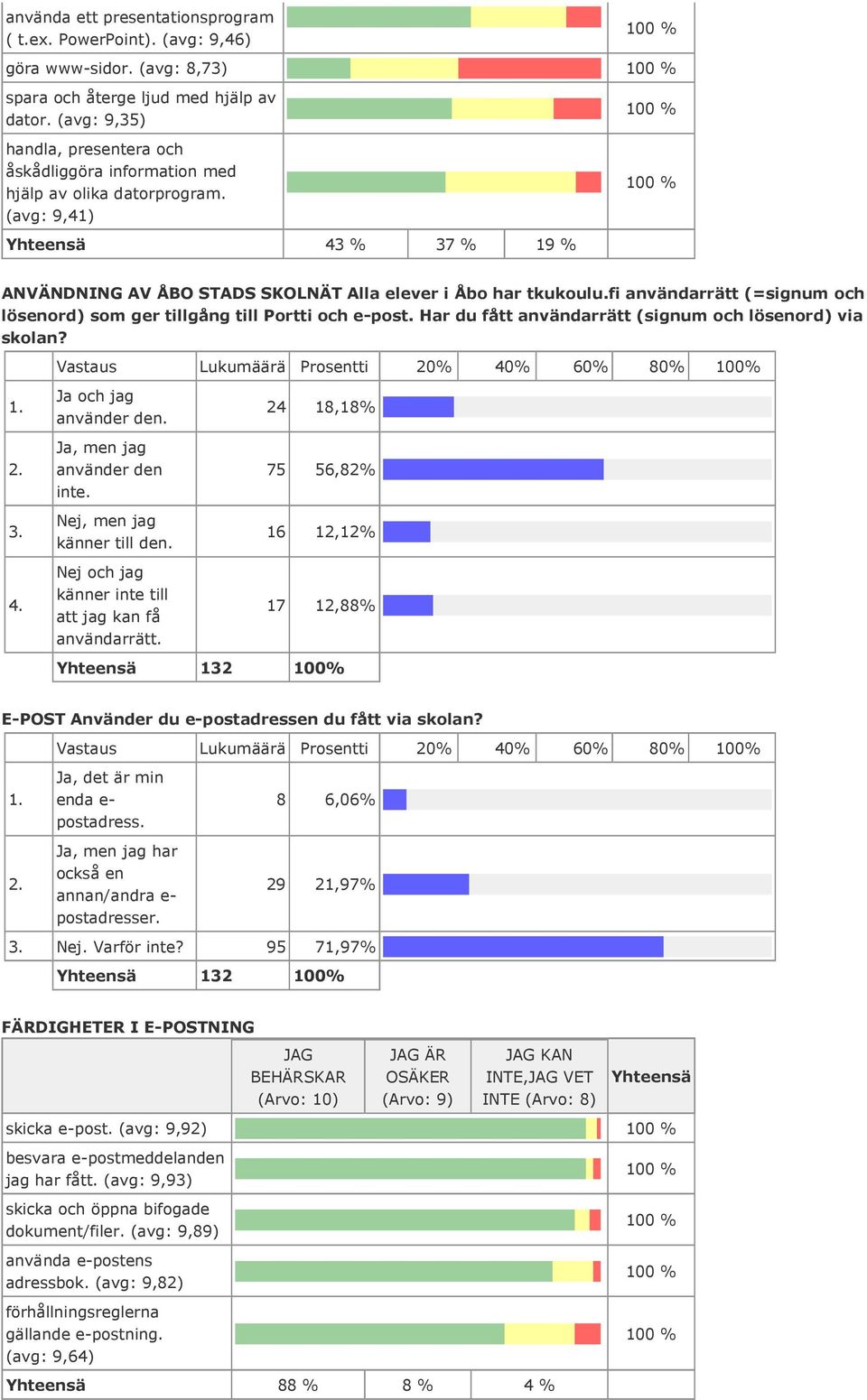 fi användarrätt (=signum och lösenord) som ger tillgång till Portti och e-post. Har du fått användarrätt (signum och lösenord) via skolan? Ja och jag använder den. Ja, men jag använder den inte.