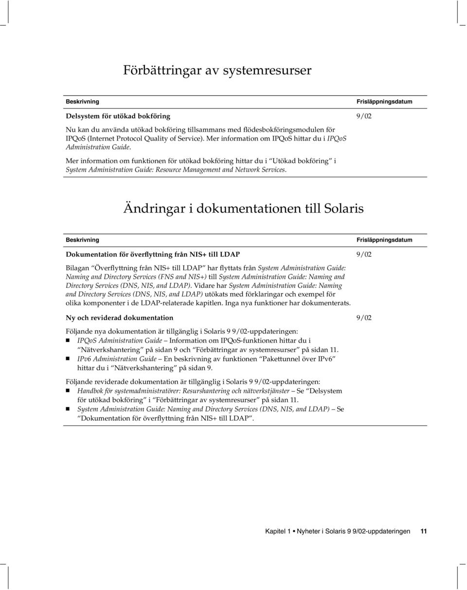 Mer information om funktionen för utökad bokföring hittar du i Utökad bokföring i System Administration Guide: Resource Management and Network Services.