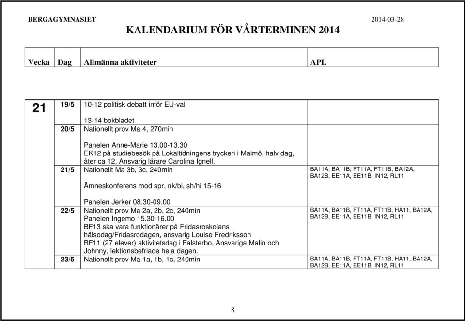 21/5 Nationellt Ma 3b, 3c, 240min Ämneskonferens mod spr, nk/bi, sh/hi 15-16 BA11A, BA11B, FT11A, FT11B, BA12A, 22/5 Nationellt prov Ma 2a, 2b, 2c, 240min BA11A, BA11B, FT11A, FT11B,