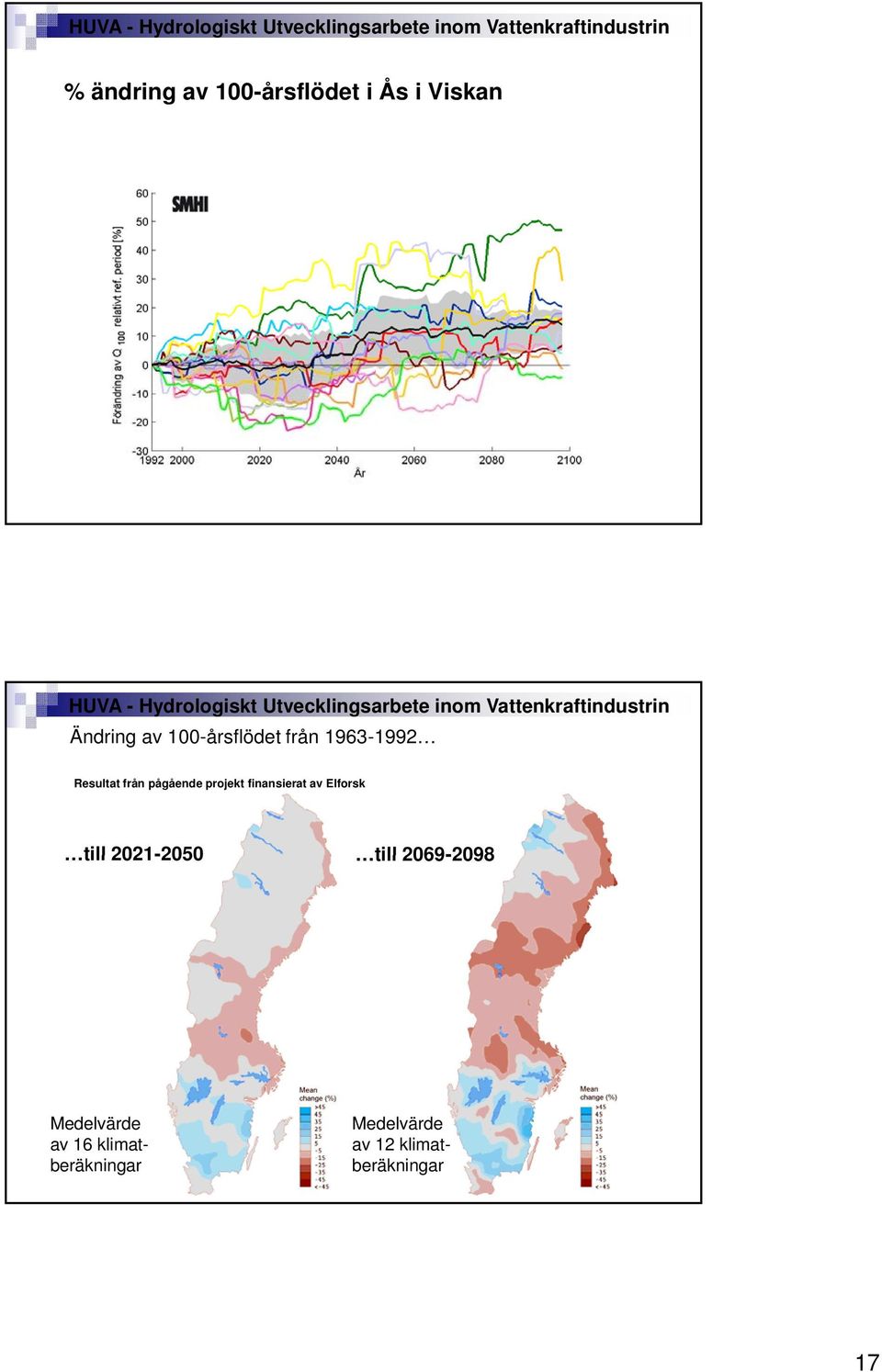 finansierat av Elforsk till 2021-2050 till 2069-2098