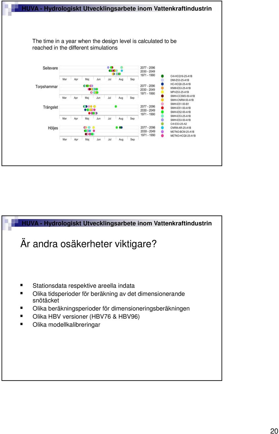 Stationsdata respektive areella indata Olika tidsperioder för beräkning av det