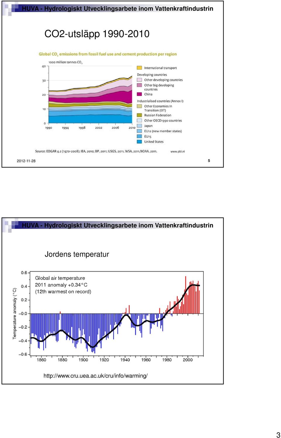 temperatur http://www.