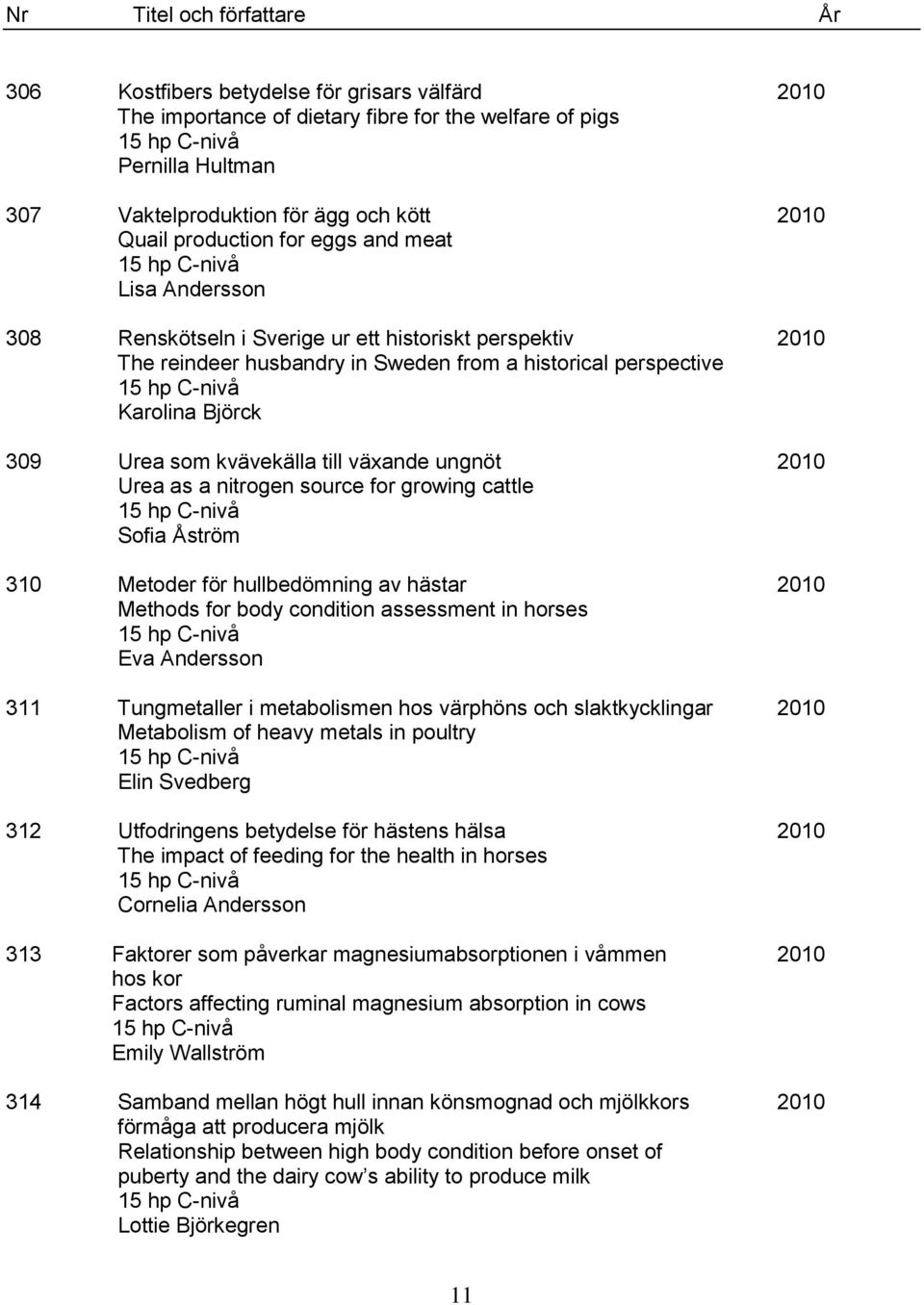 kvävekälla till växande ungnöt 2010 Urea as a nitrogen source for growing cattle Sofia Åström 310 Metoder för hullbedömning av hästar 2010 Methods for body condition assessment in horses Eva