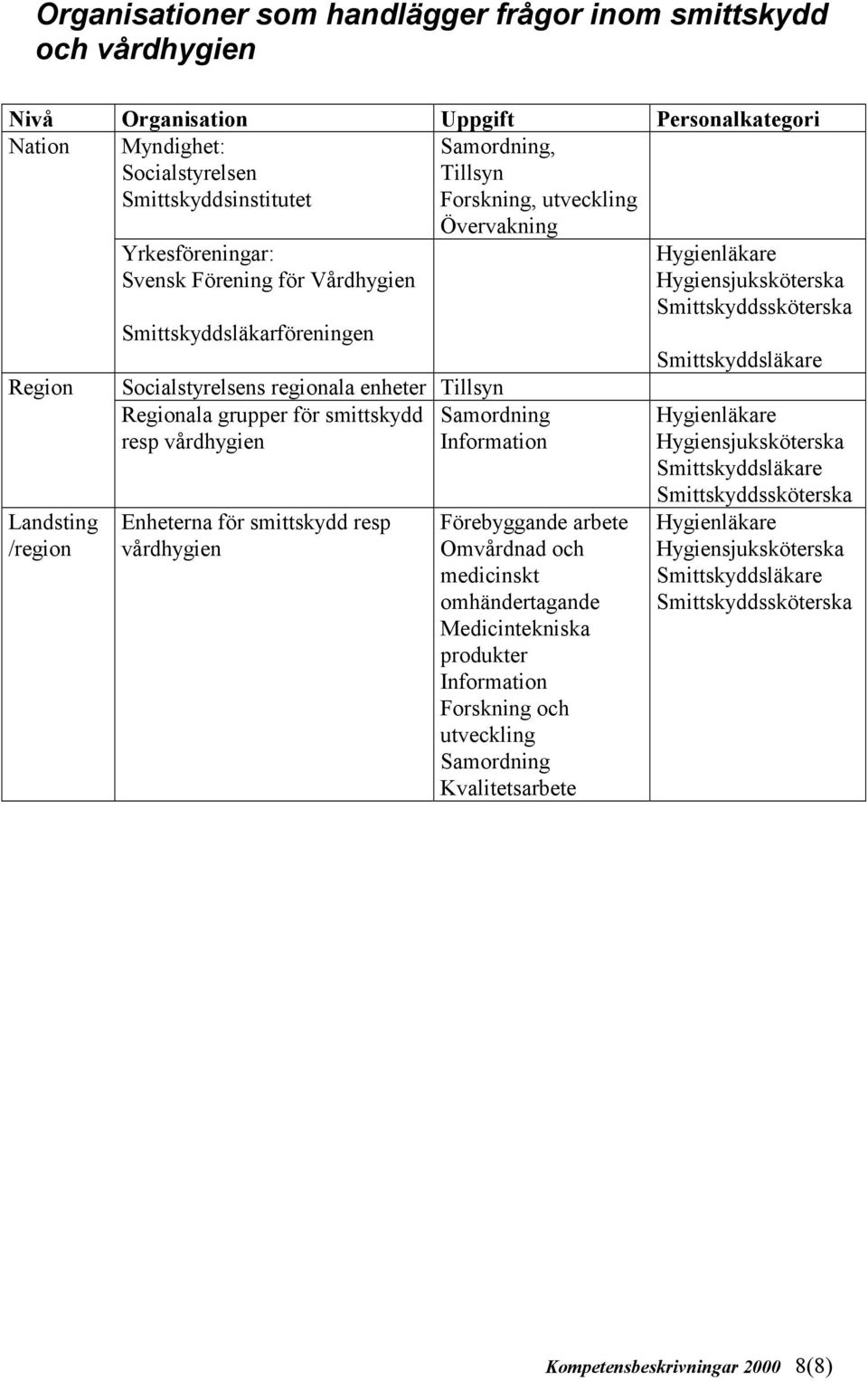 smittskydd Samordning resp vårdhygien Information Enheterna för smittskydd resp vårdhygien Förebyggande arbete Omvårdnad och medicinskt omhändertagande Medicintekniska produkter Information Forskning