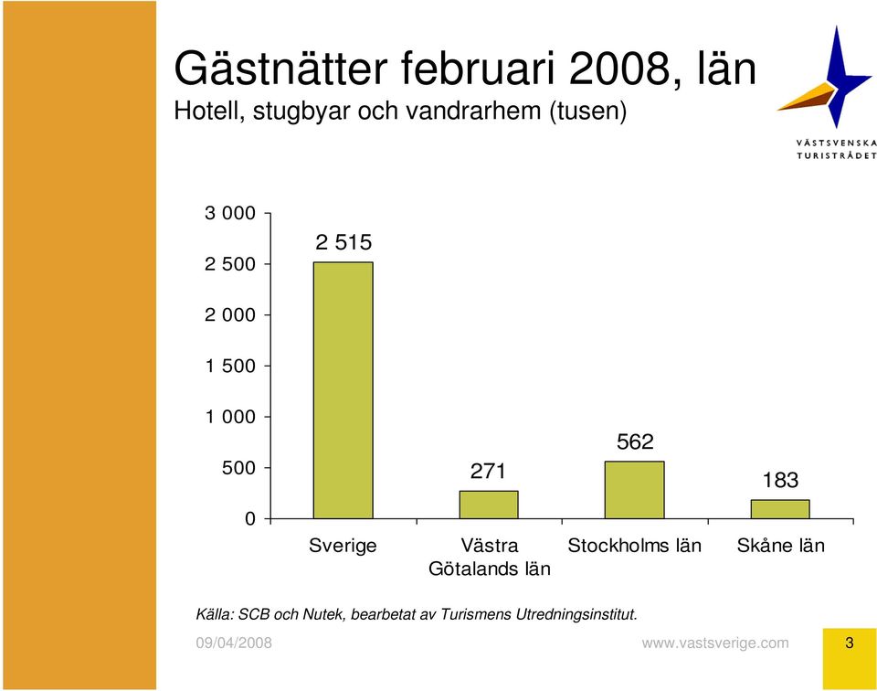 183 0 Sverige Västra Götalands län