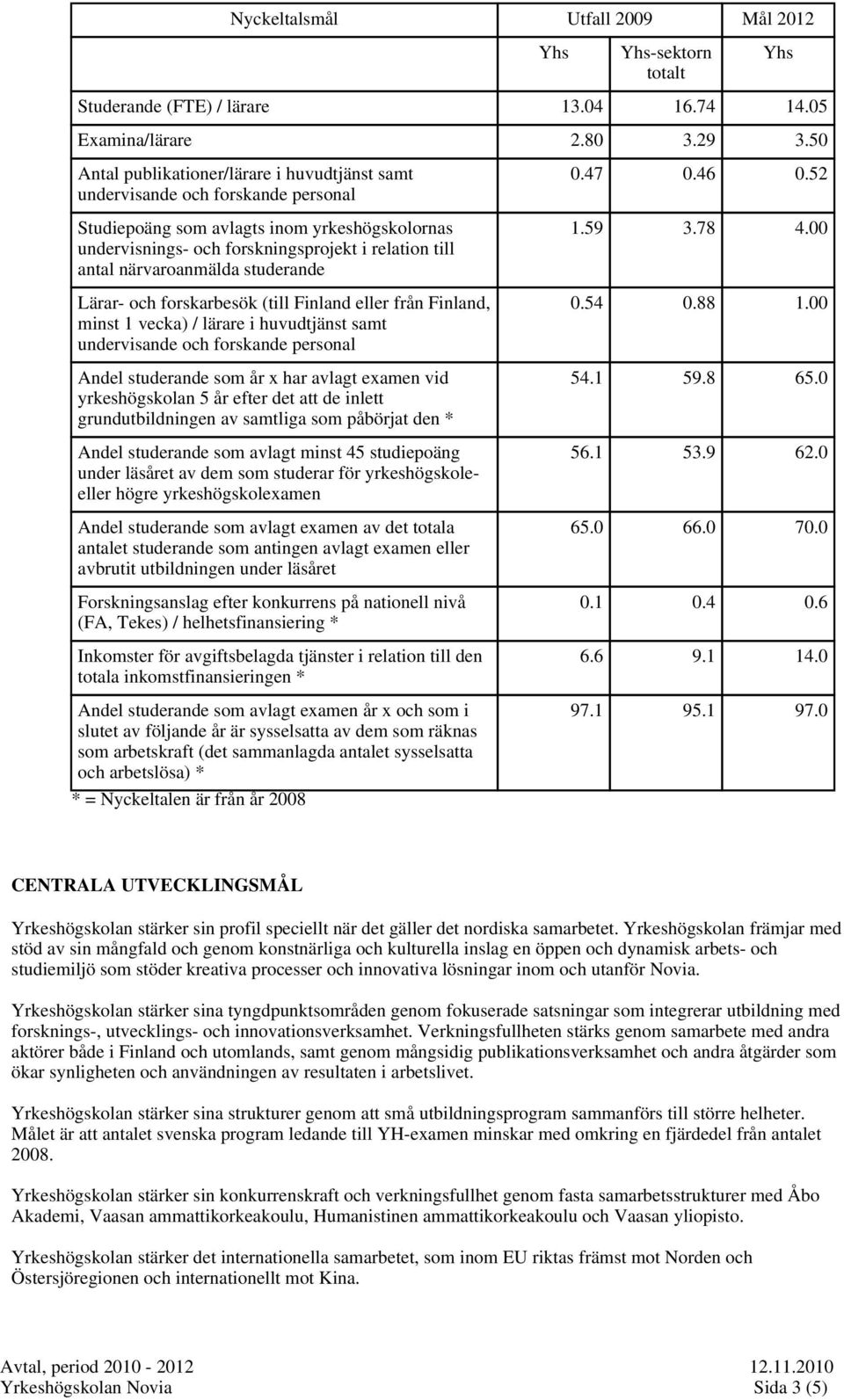 närvaroanmälda studerande Lärar- och forskarbesök (till Finland eller från Finland, minst 1 vecka) / lärare i huvudtjänst samt undervisande och forskande personal Andel studerande som år x har avlagt