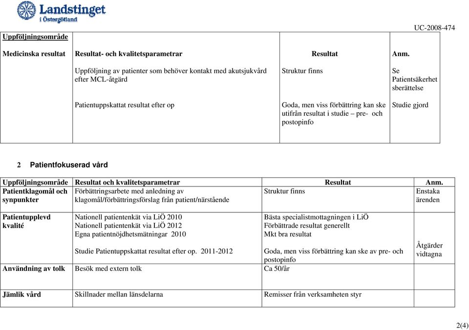 utifrån resultat i studie pre- och postopinfo Studie gjord 2 Patientfokuserad vård Uppföljningsområde Resultat och kvalitetsparametrar Resultat Anm.