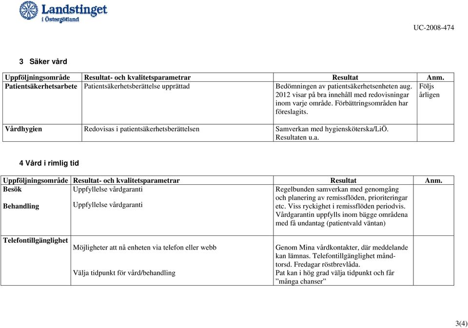 Viss ryckighet i remissflöden periodvis.