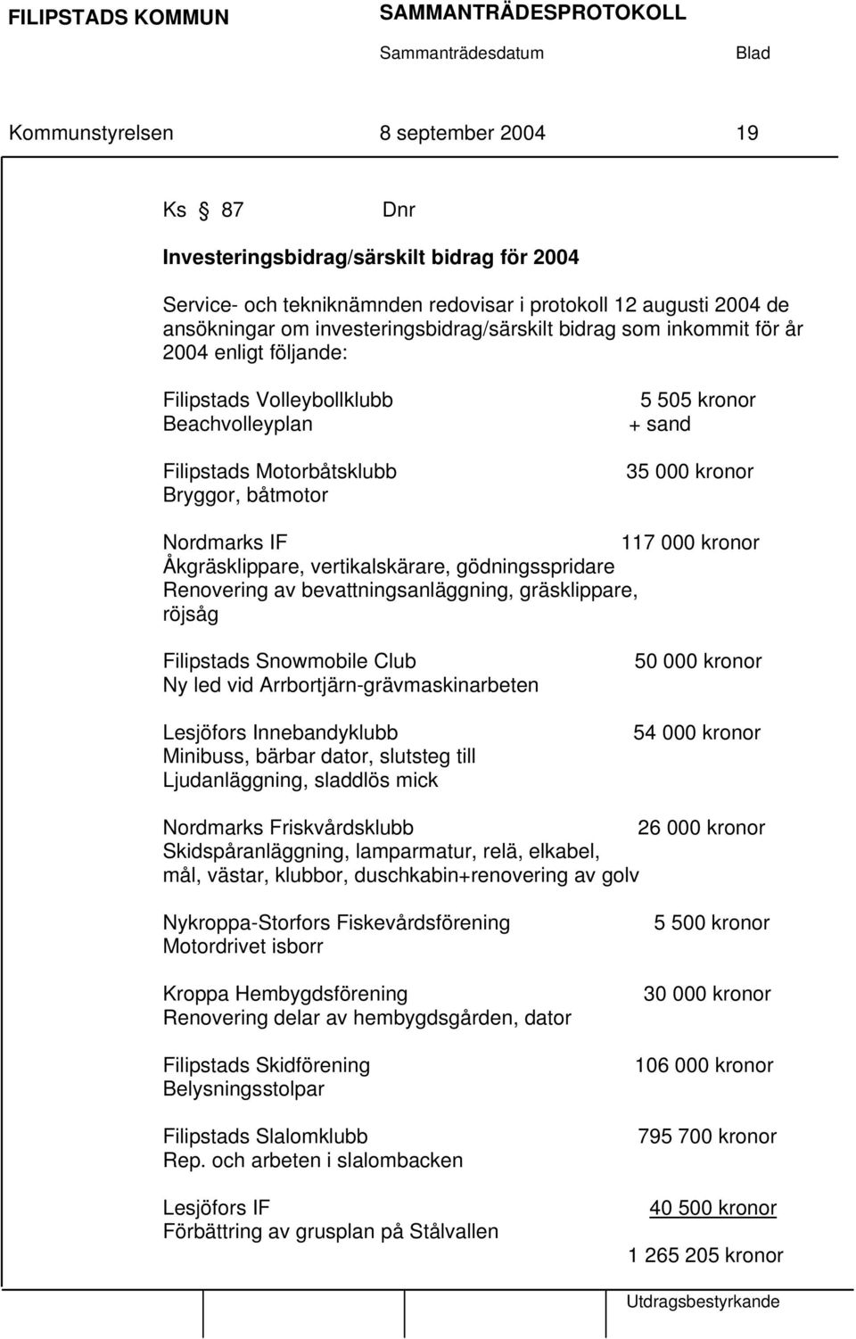 Nordmarks IF 117 000 kronor Åkgräsklippare, vertikalskärare, gödningsspridare Renovering av bevattningsanläggning, gräsklippare, röjsåg Filipstads Snowmobile Club Ny led vid