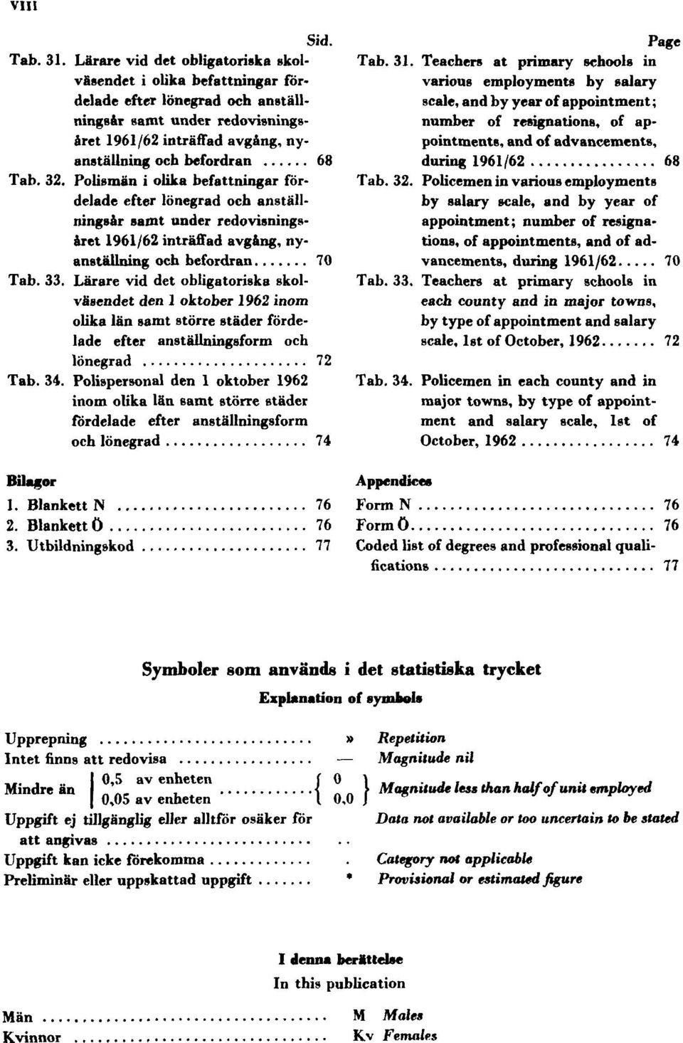 Polismän i olika befattningar fördelade efter lönegrad och anställningsår samt under redovisningsåret 1961/62 inträffad avgång, nyanställning och befordran 70 Tab. 33.