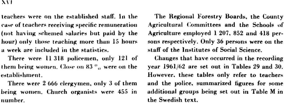 There were 11 318 policemen, only 121 of them being women. Close on 83 " were on the establishment. There were 2 666 clergymen, only 3 of them being women. Church organists were 455 in number.