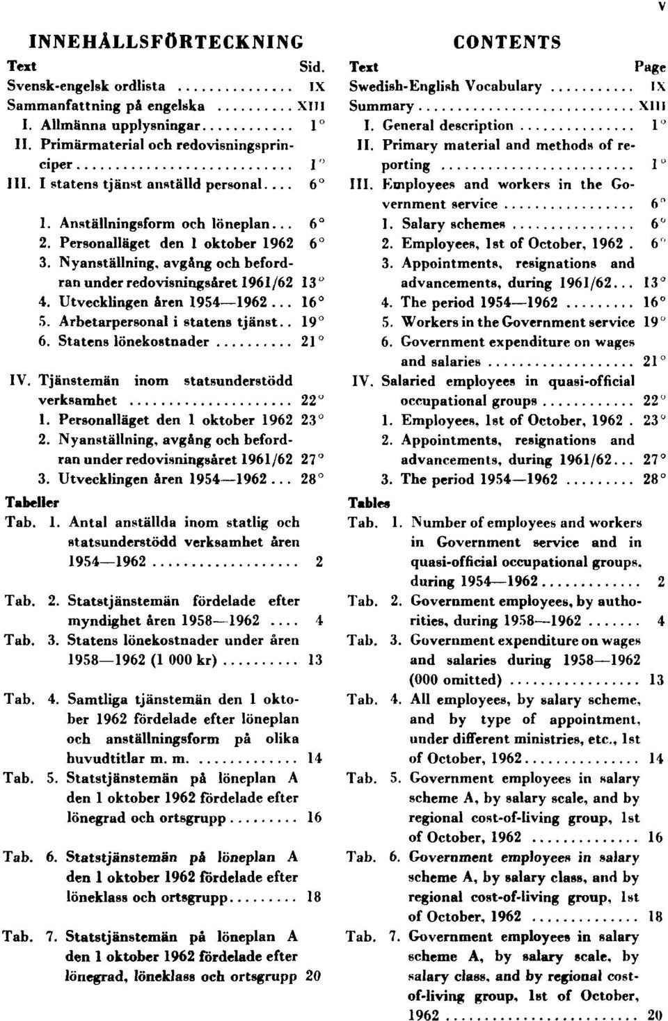 Utvecklingen åren 1954 1962... 16 5. Arbetarpersonal i statens tjänst.. 19 6. Statens lönekostnader 21 IV. Tjänstemän inom statsunderstödd verksamhet 22 1. Personalläget den 1 oktober 1962 23 2.