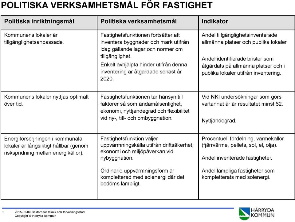 Enkelt avhjälpta hinder utifrån denna inventering är åtgärdade senast år 2020. Andel tillgänglighetsinventerade allmänna platser och publika lokaler.