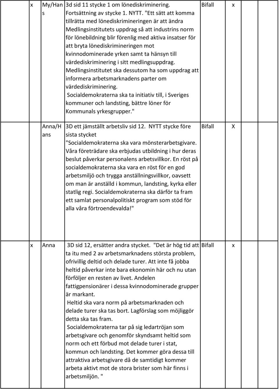 kvinnoominee yrken samt ta hänsyn till väreiskriminering i sitt melingsupprag. Melingsinstitutet ska essutom ha som upprag att informera arbetsmarknaens parter om väreiskriminering.