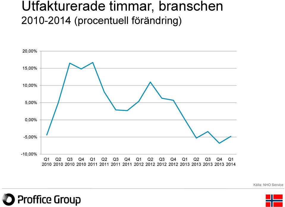 2010 Q4 2010 Q1 2011 Q2 2011 Q3 2011 Q4 2011 Q1 2012 Q2 2012 Q3