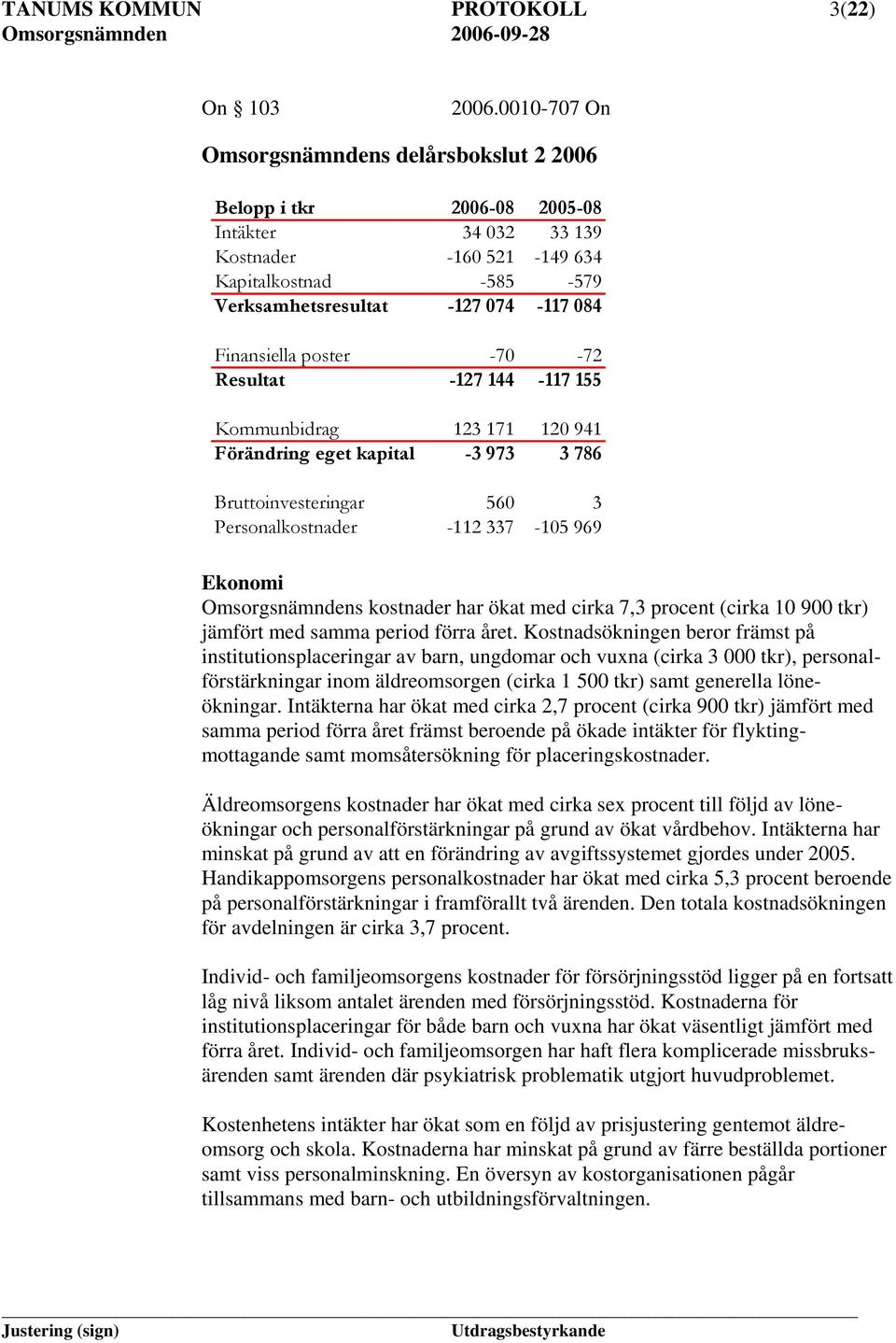 Finansiella poster -70-72 Resultat -127 144-117 155 Kommunbidrag 123 171 120 941 Förändring eget kapital -3 973 3 786 Bruttoinvesteringar 560 3 Personalkostnader -112 337-105 969 Ekonomi