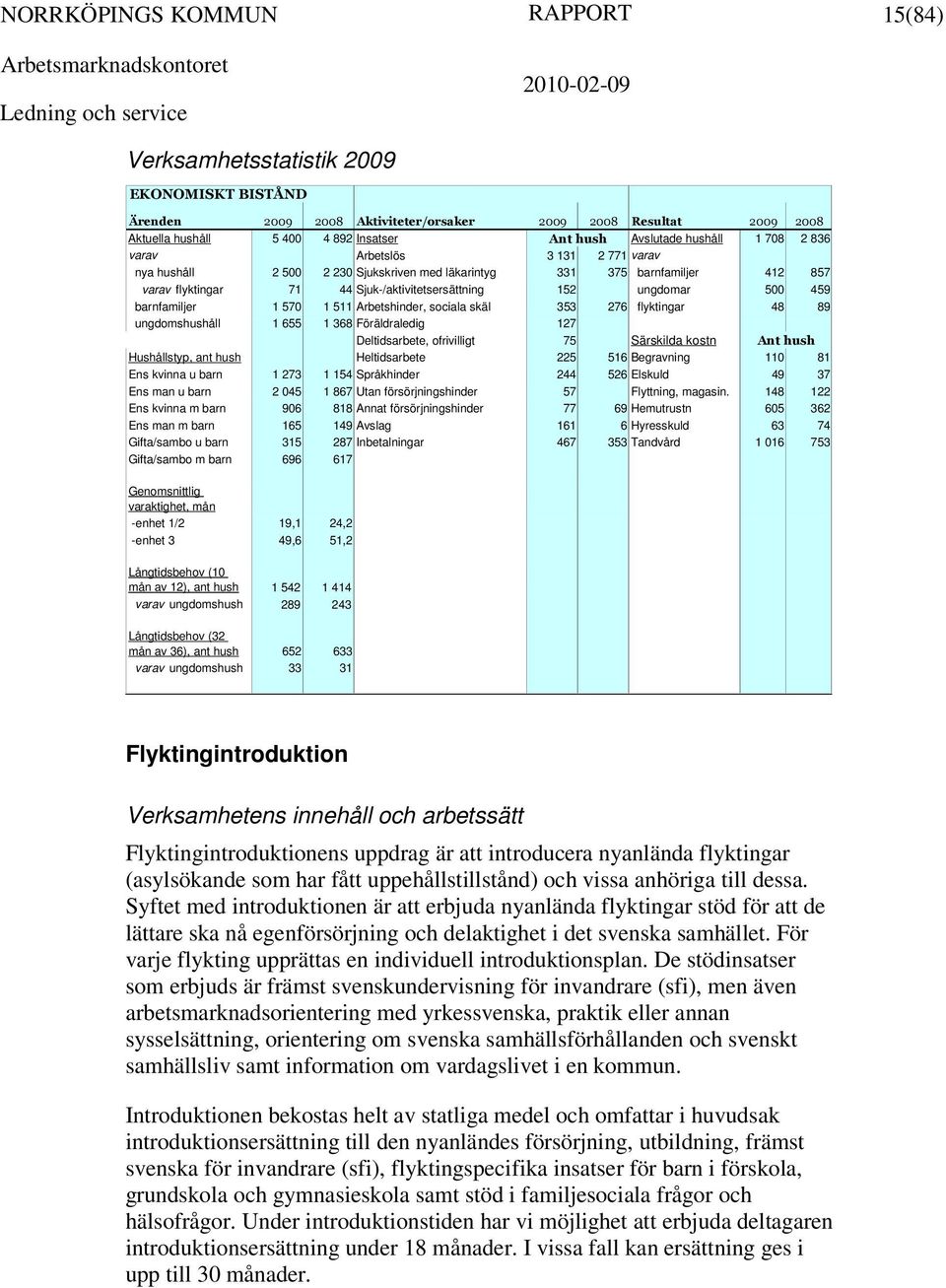 barnfamiljer 1 570 1 511 Arbetshinder, sociala skäl 353 276 flyktingar 48 89 ungdomshushåll 1 655 1 368 Föräldraledig 127 Deltidsarbete, ofrivilligt 75 Särskilda kostn Ant hush Hushållstyp, ant hush