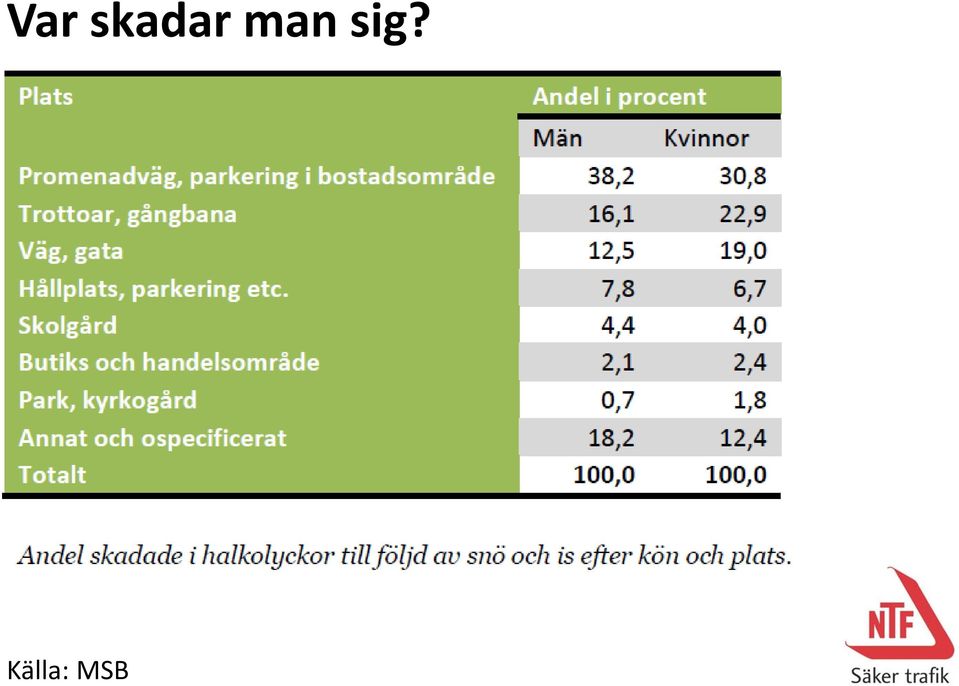 man sig?